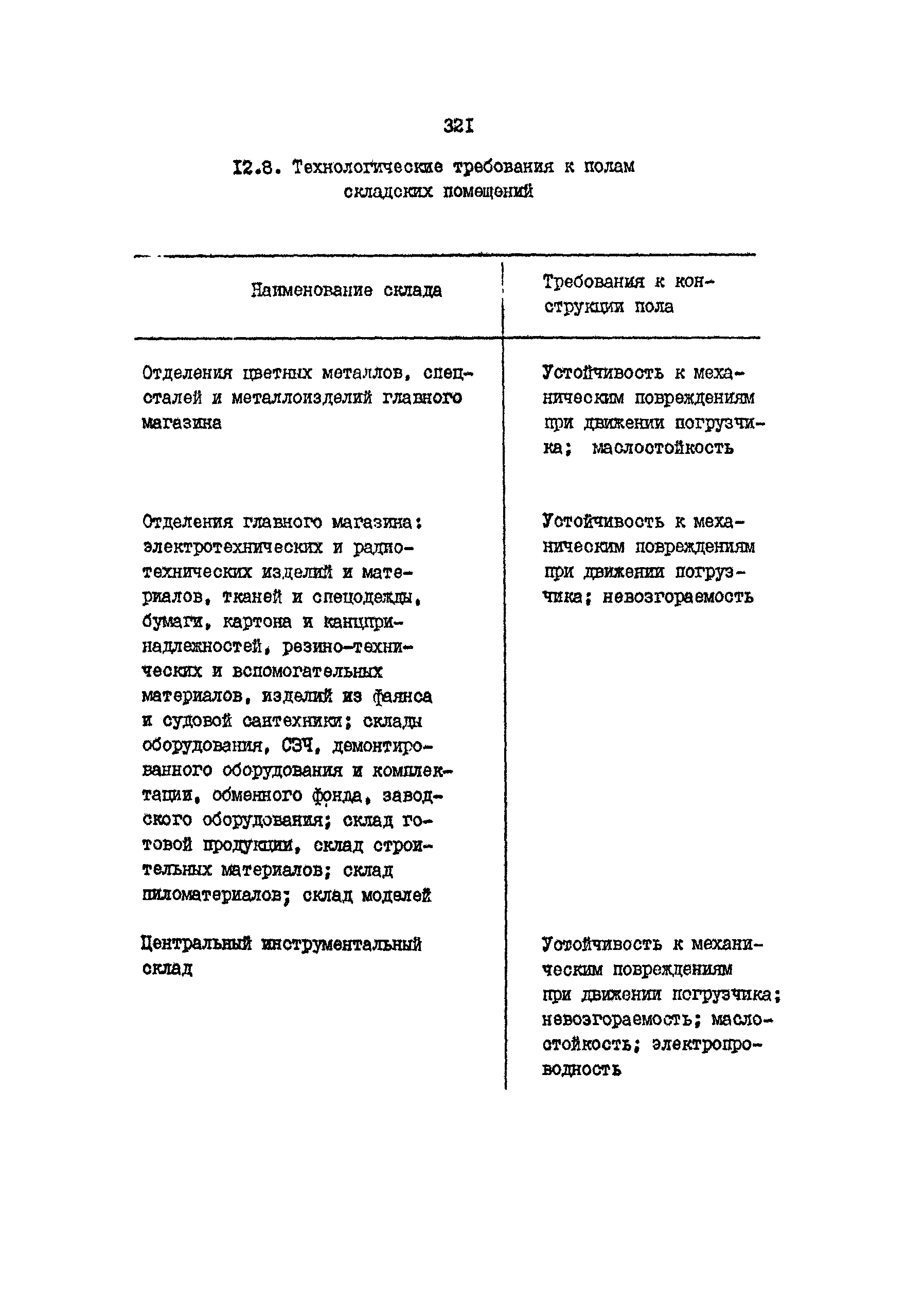 РД 31.31.15-88