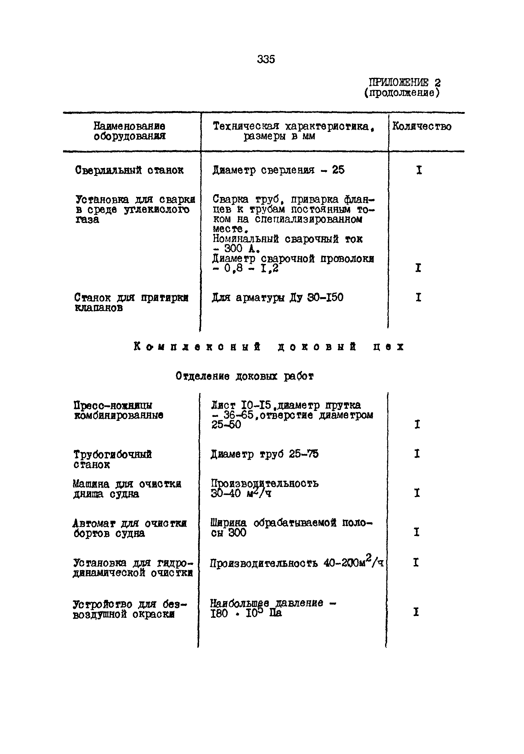 РД 31.31.15-88