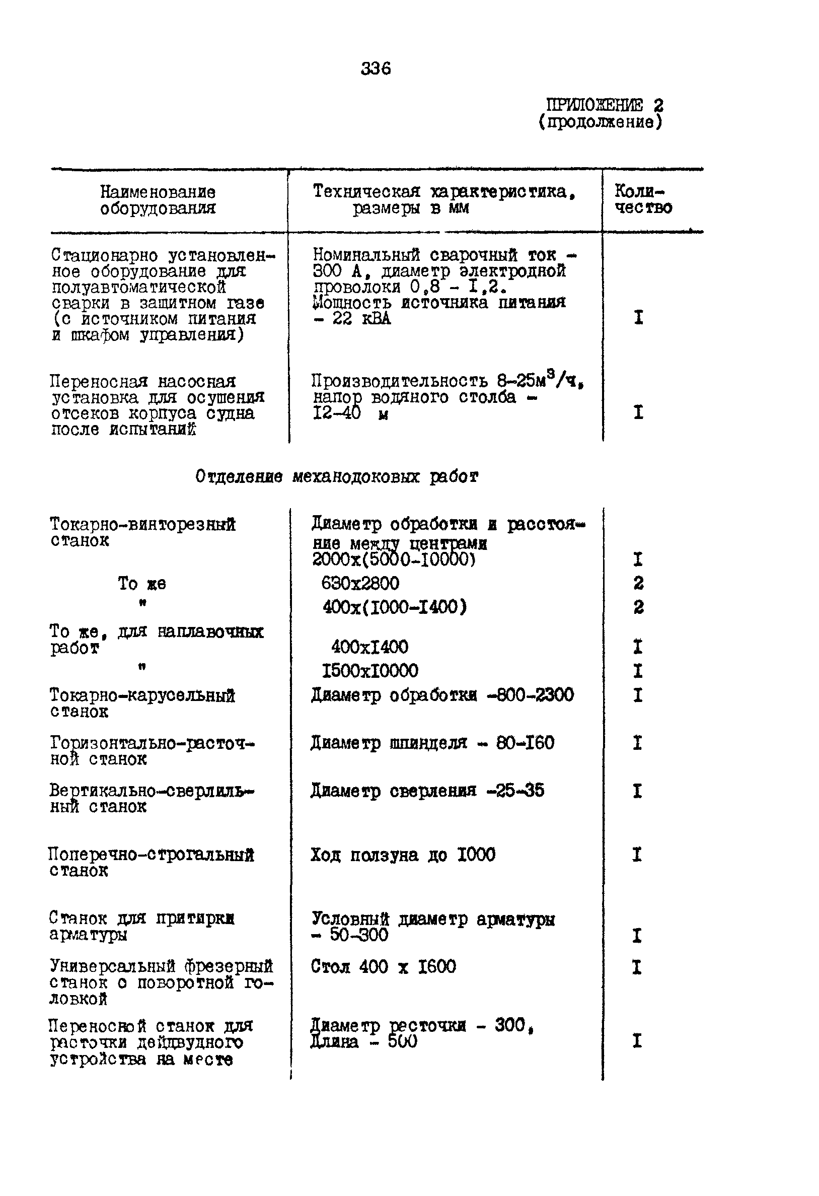 РД 31.31.15-88