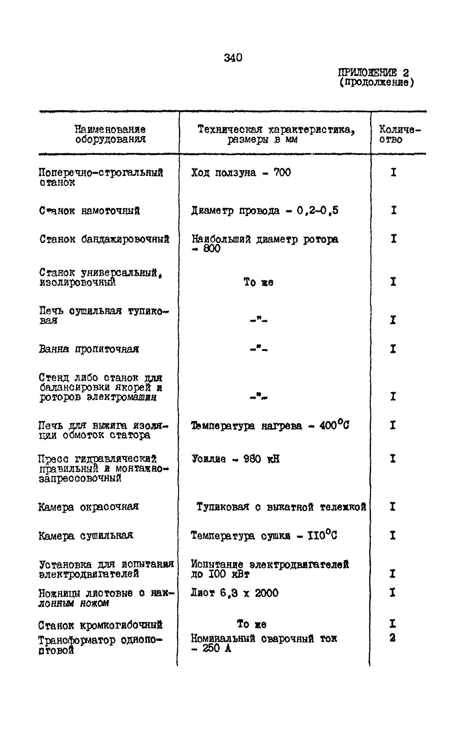 РД 31.31.15-88