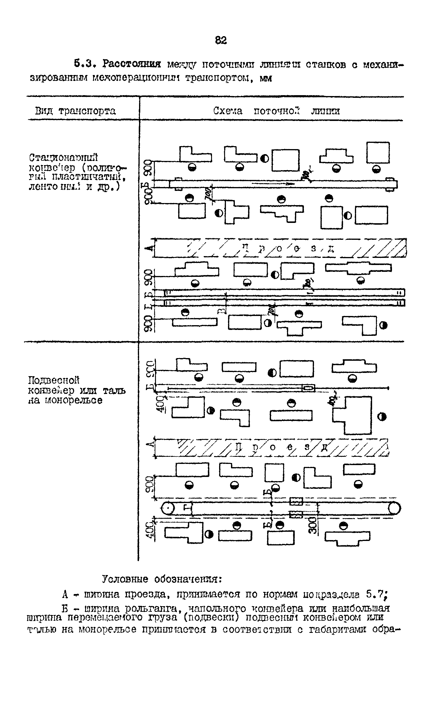 РД 31.31.15-88