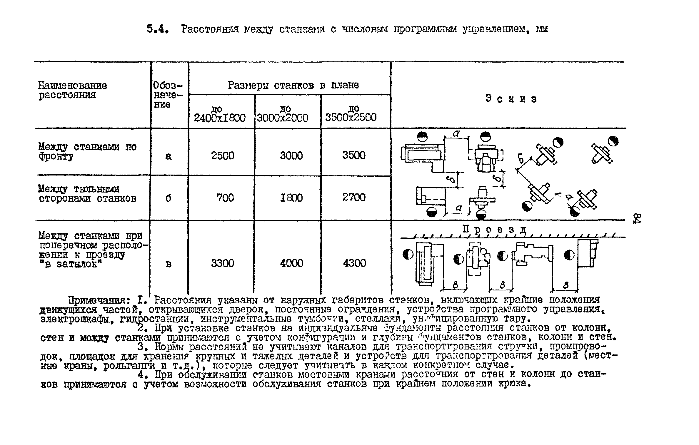 РД 31.31.15-88