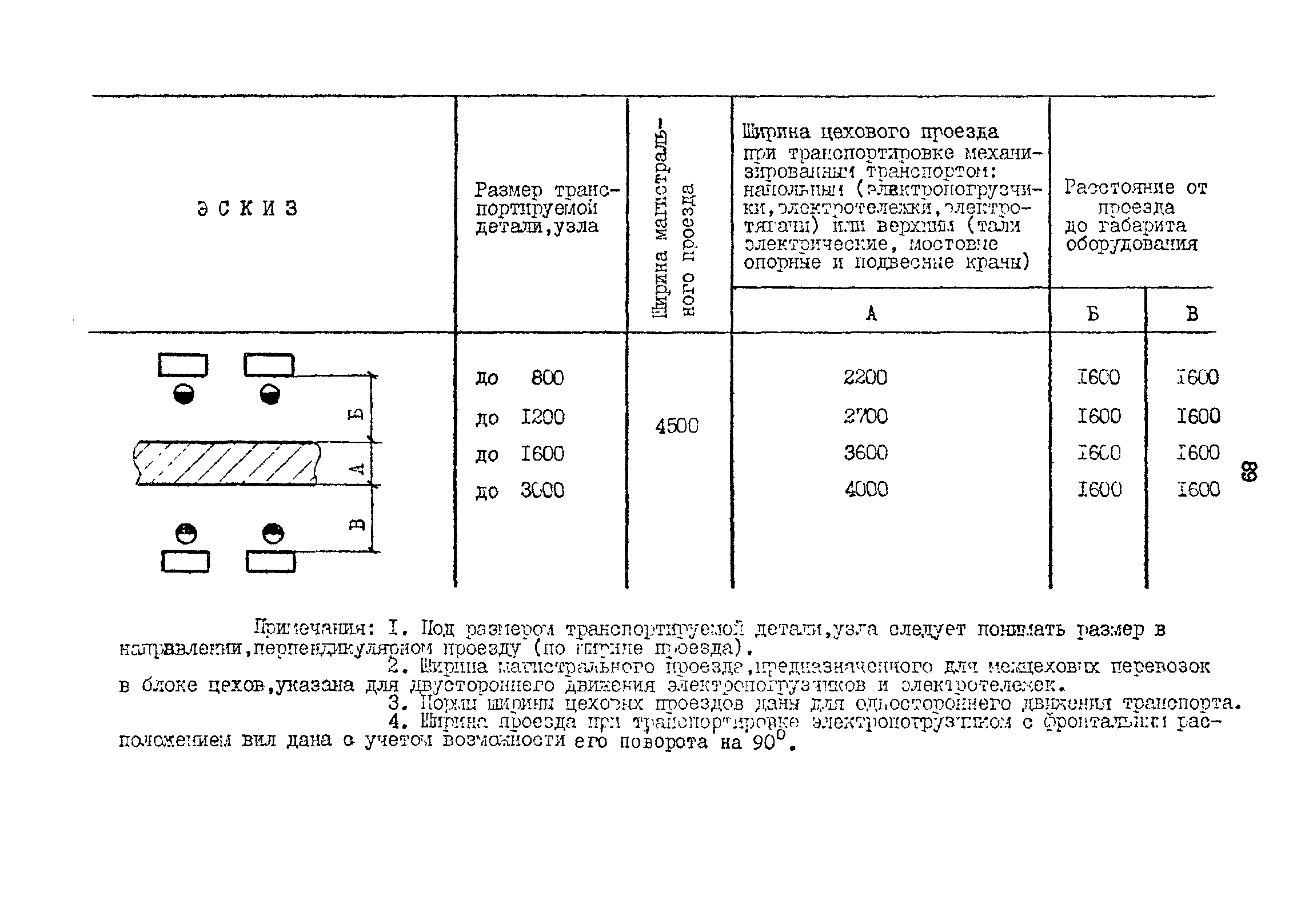 РД 31.31.15-88