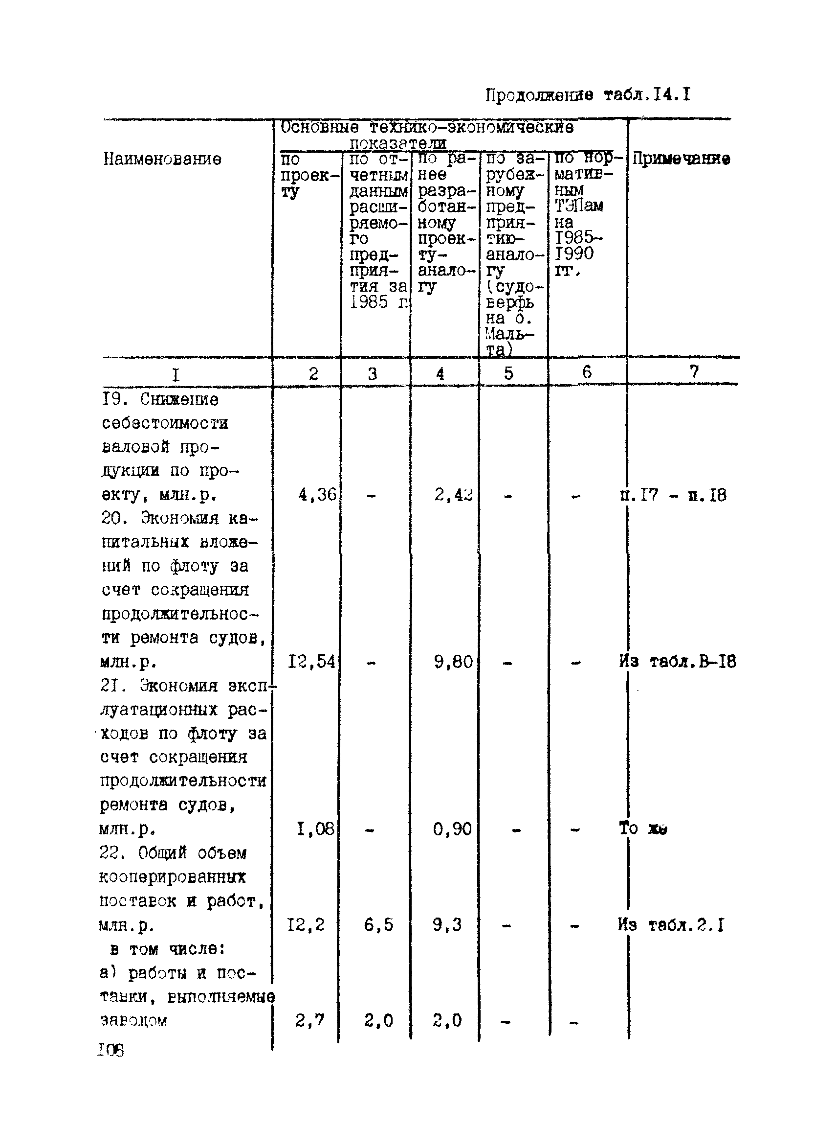 РД 31.30.04-84