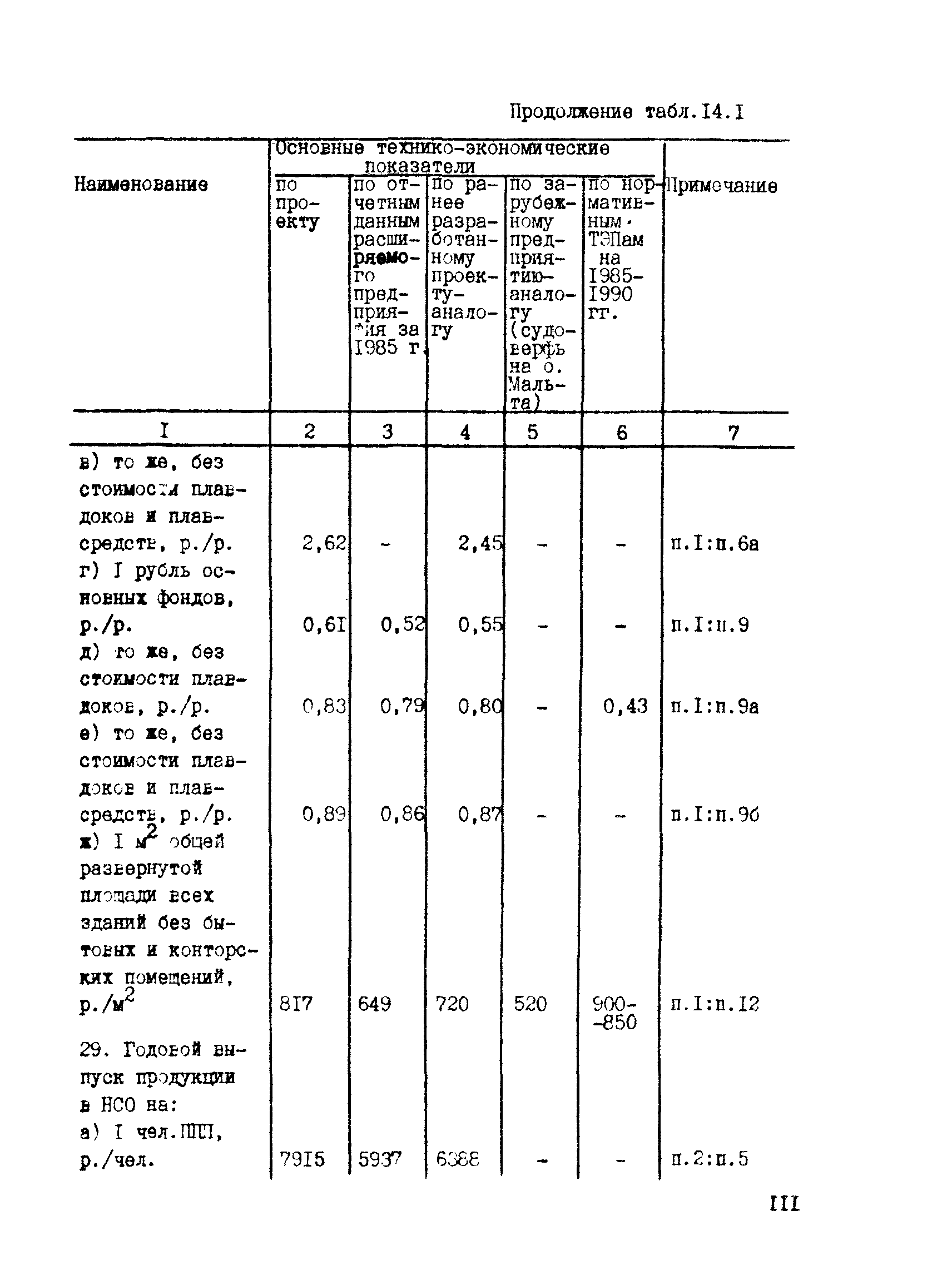 РД 31.30.04-84