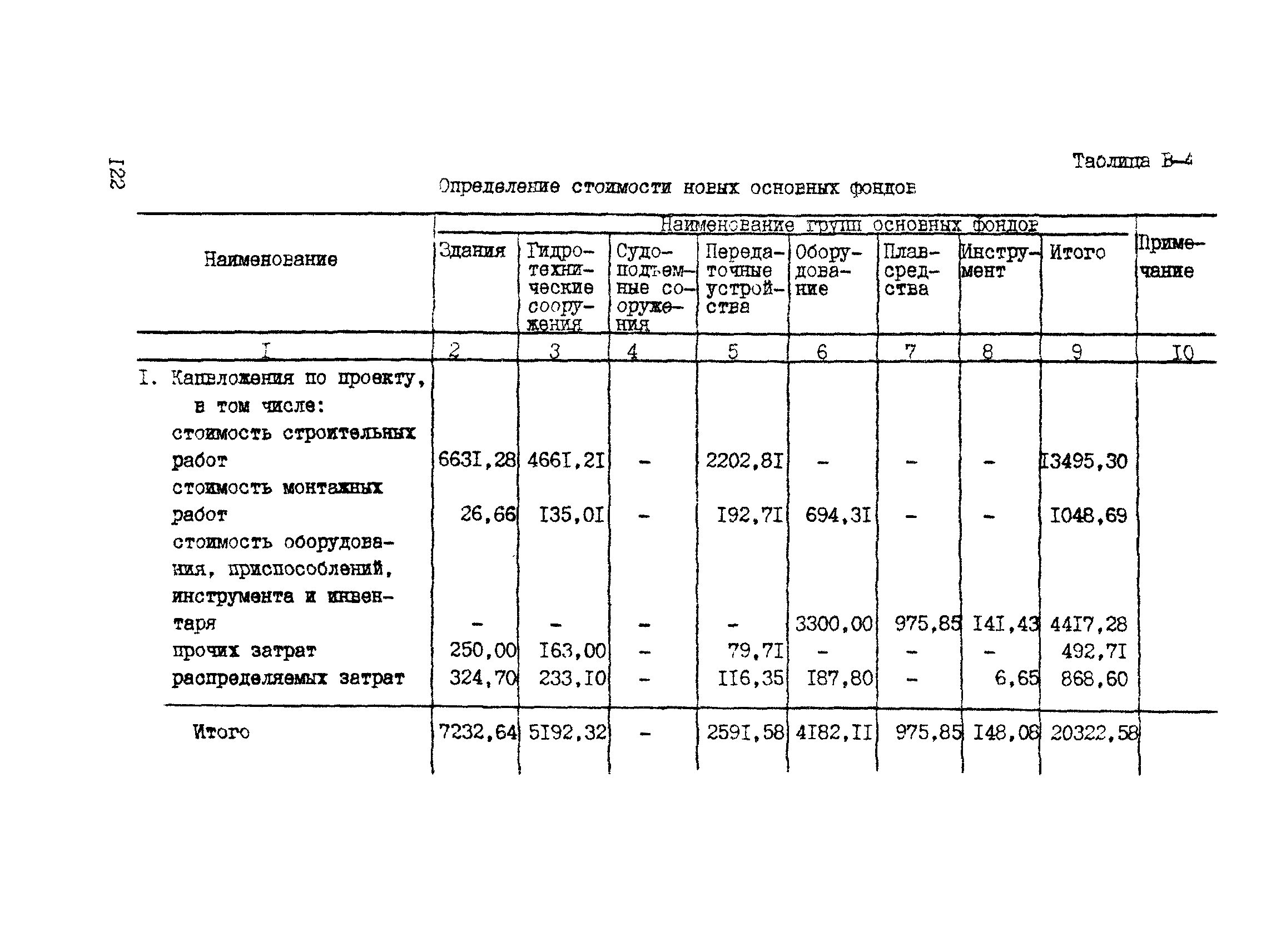 РД 31.30.04-84