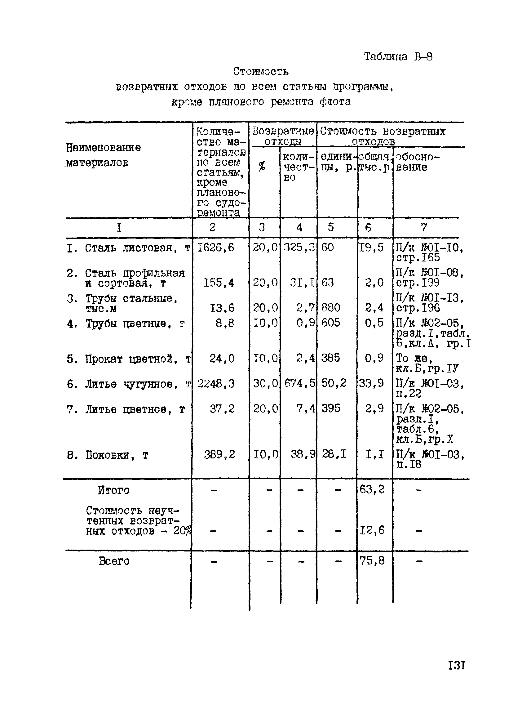 РД 31.30.04-84