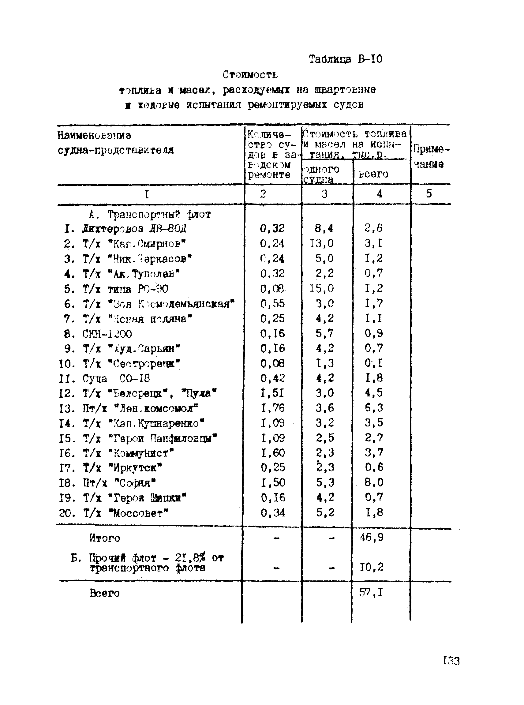 РД 31.30.04-84