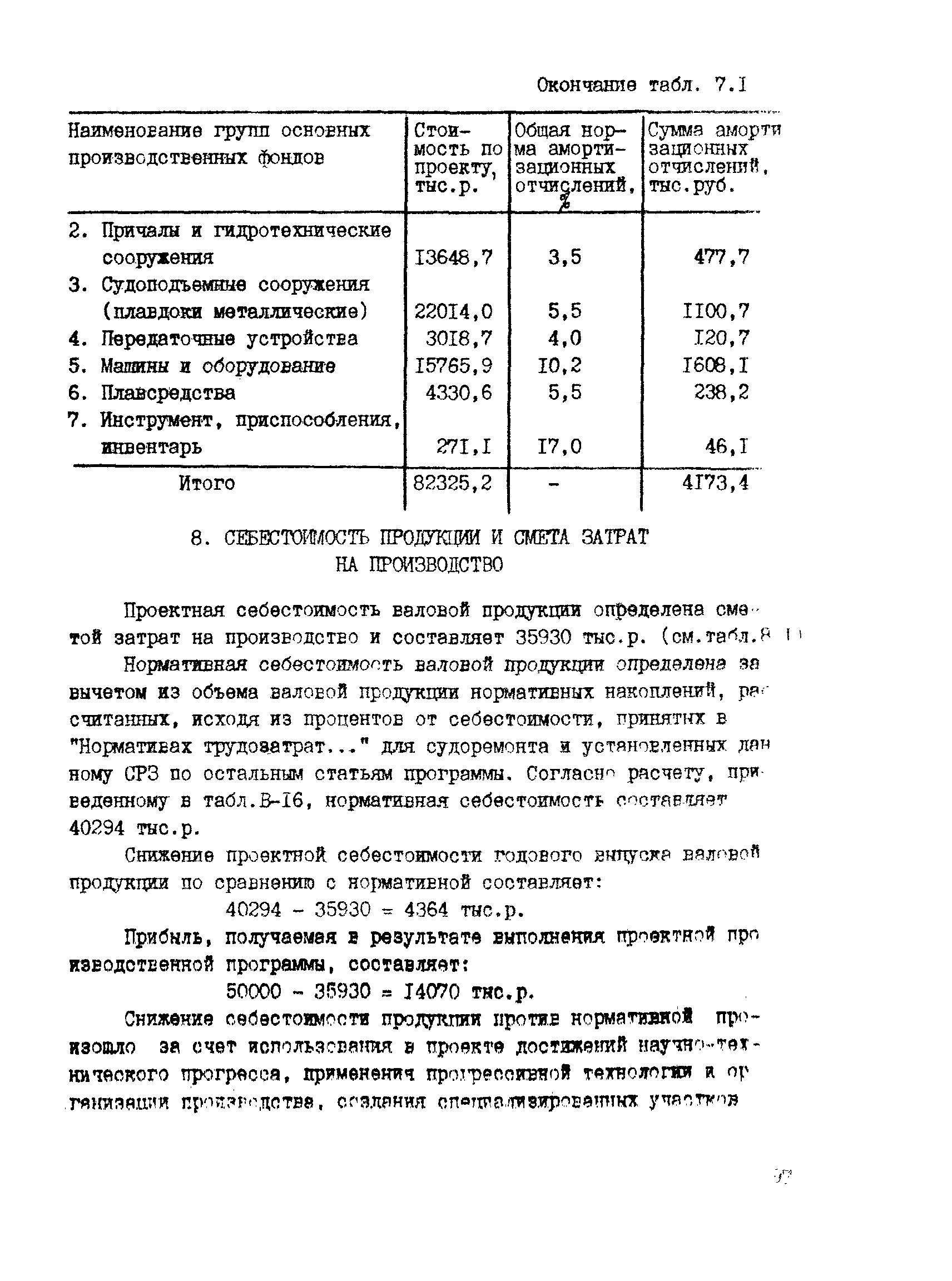 РД 31.30.04-84