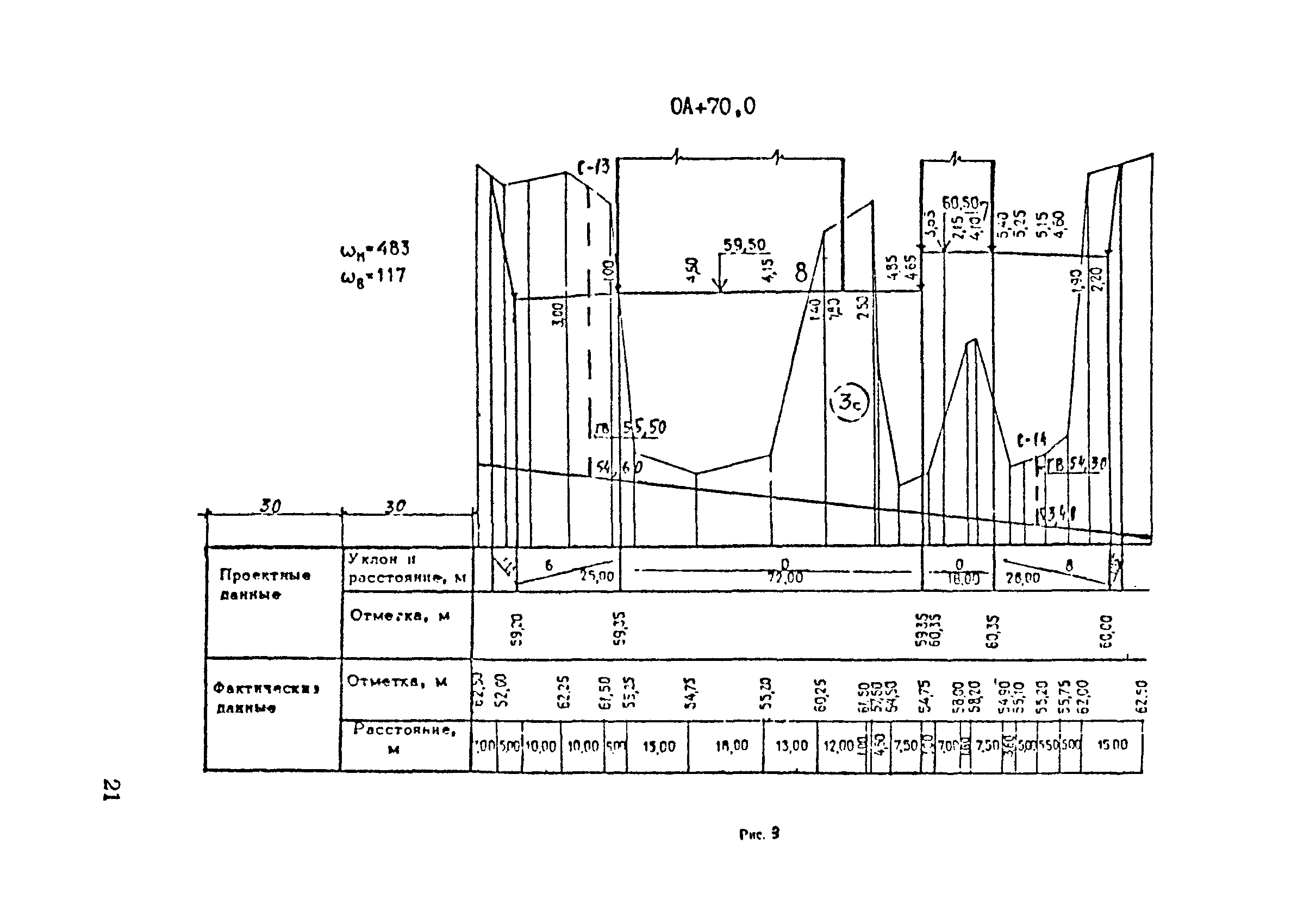 РД 31.30.01.02-88