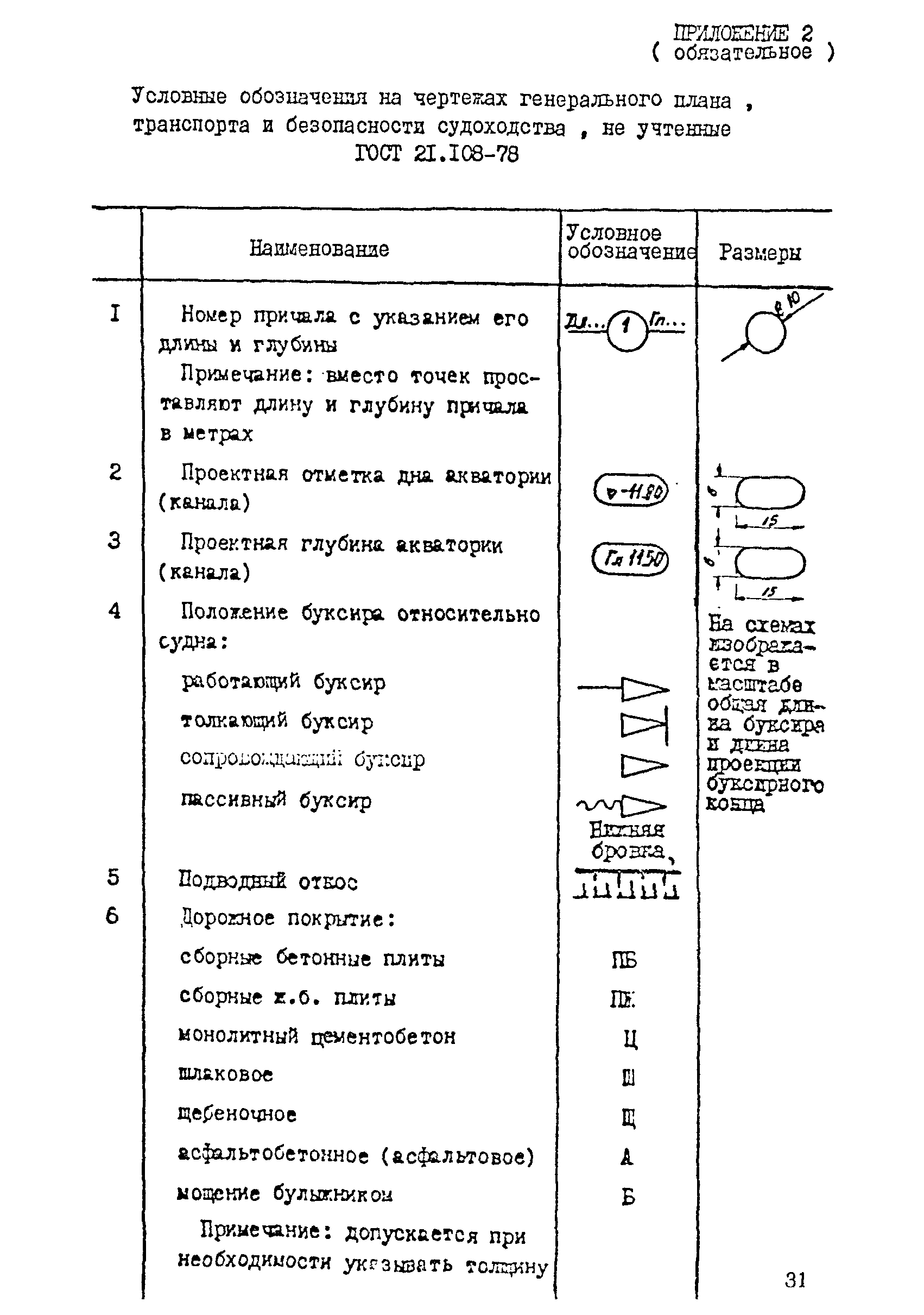 РД 31.30.01.02-88