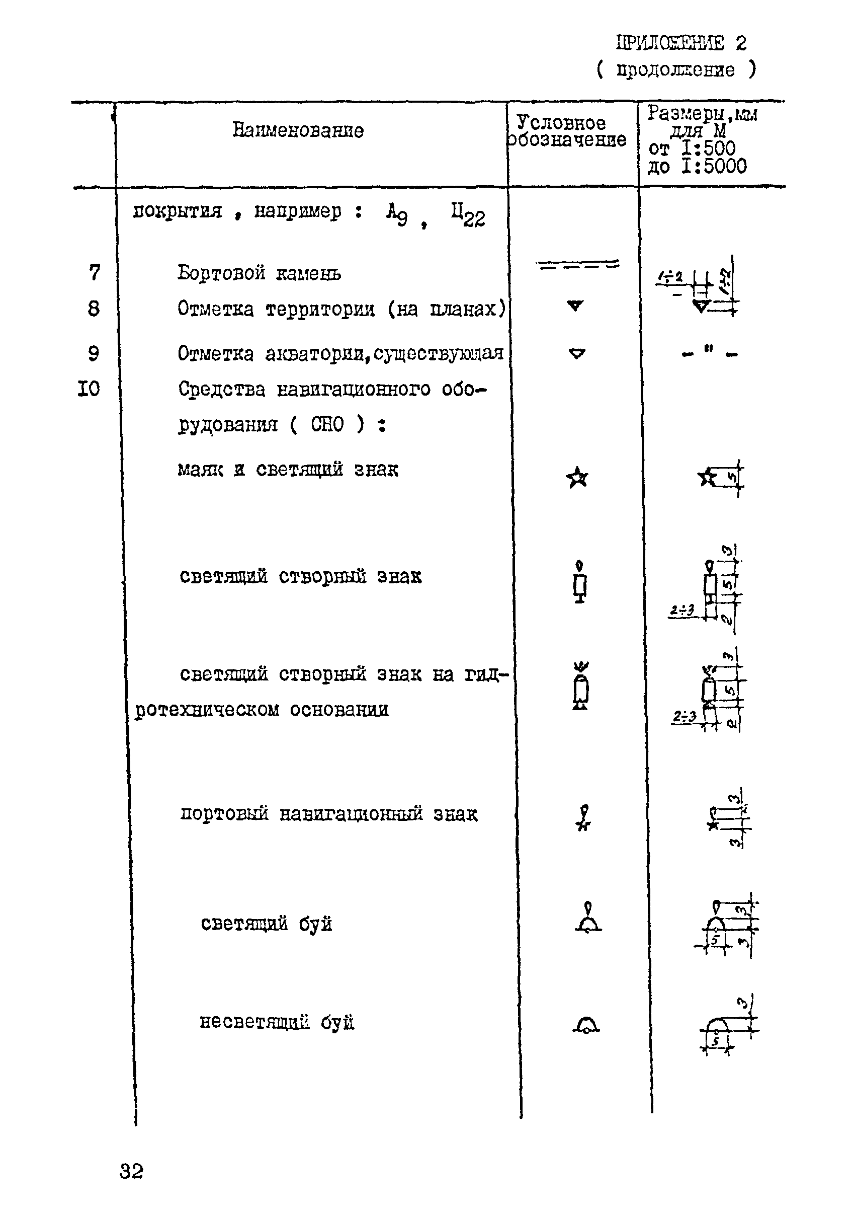 РД 31.30.01.02-88