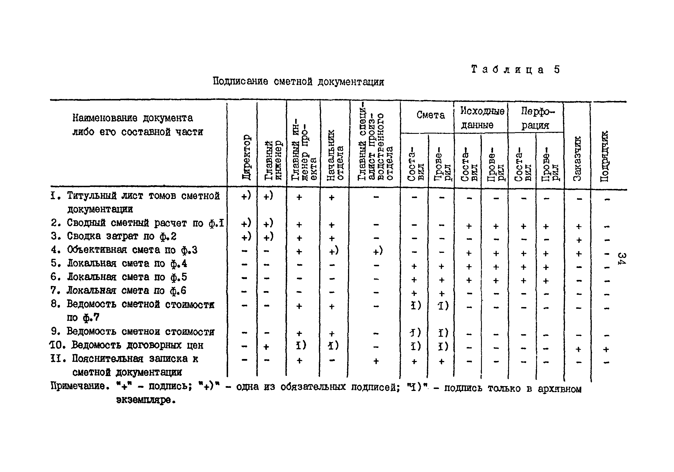 РД 31.30.01.01-89