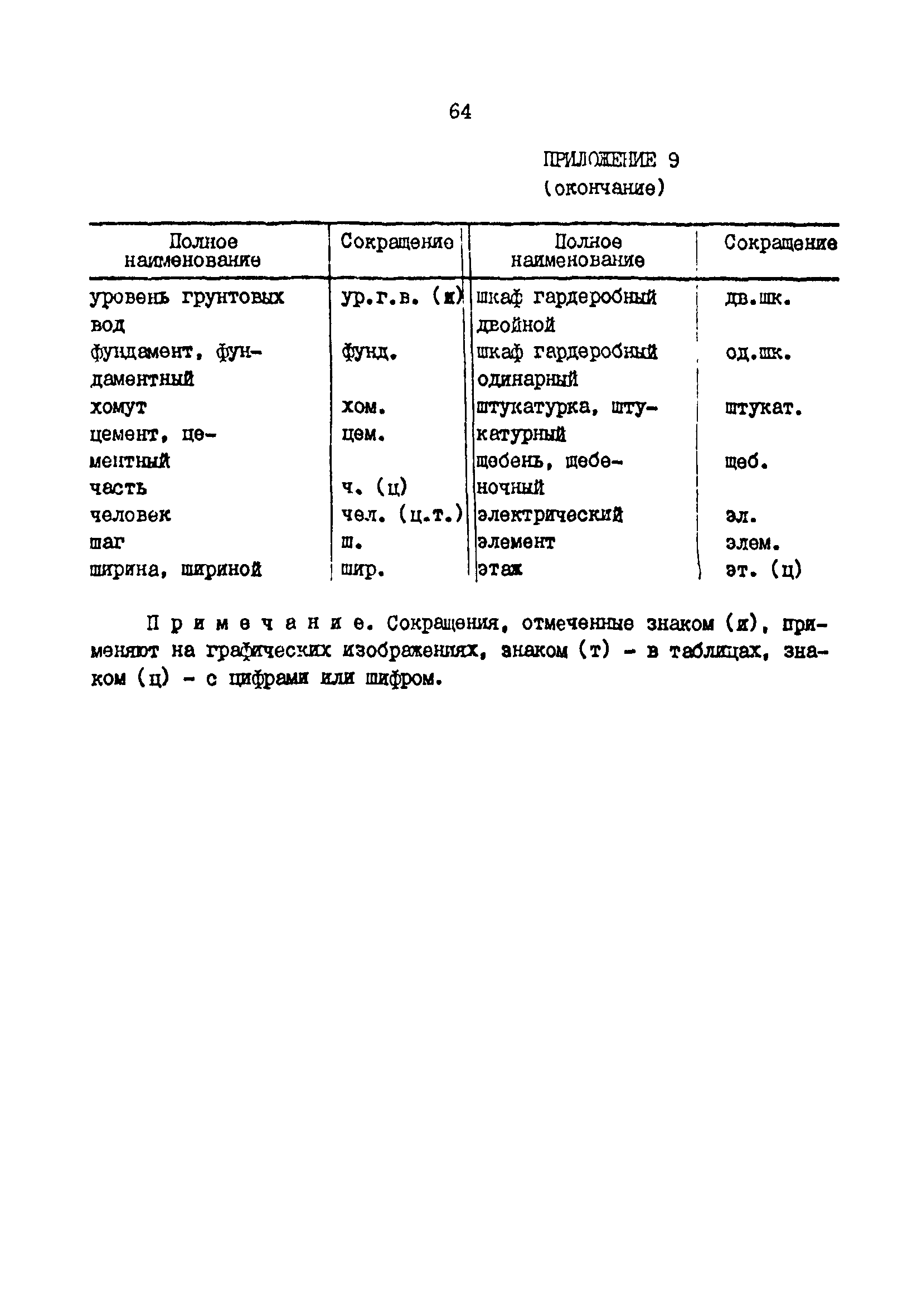 РД 31.30.01.01-89