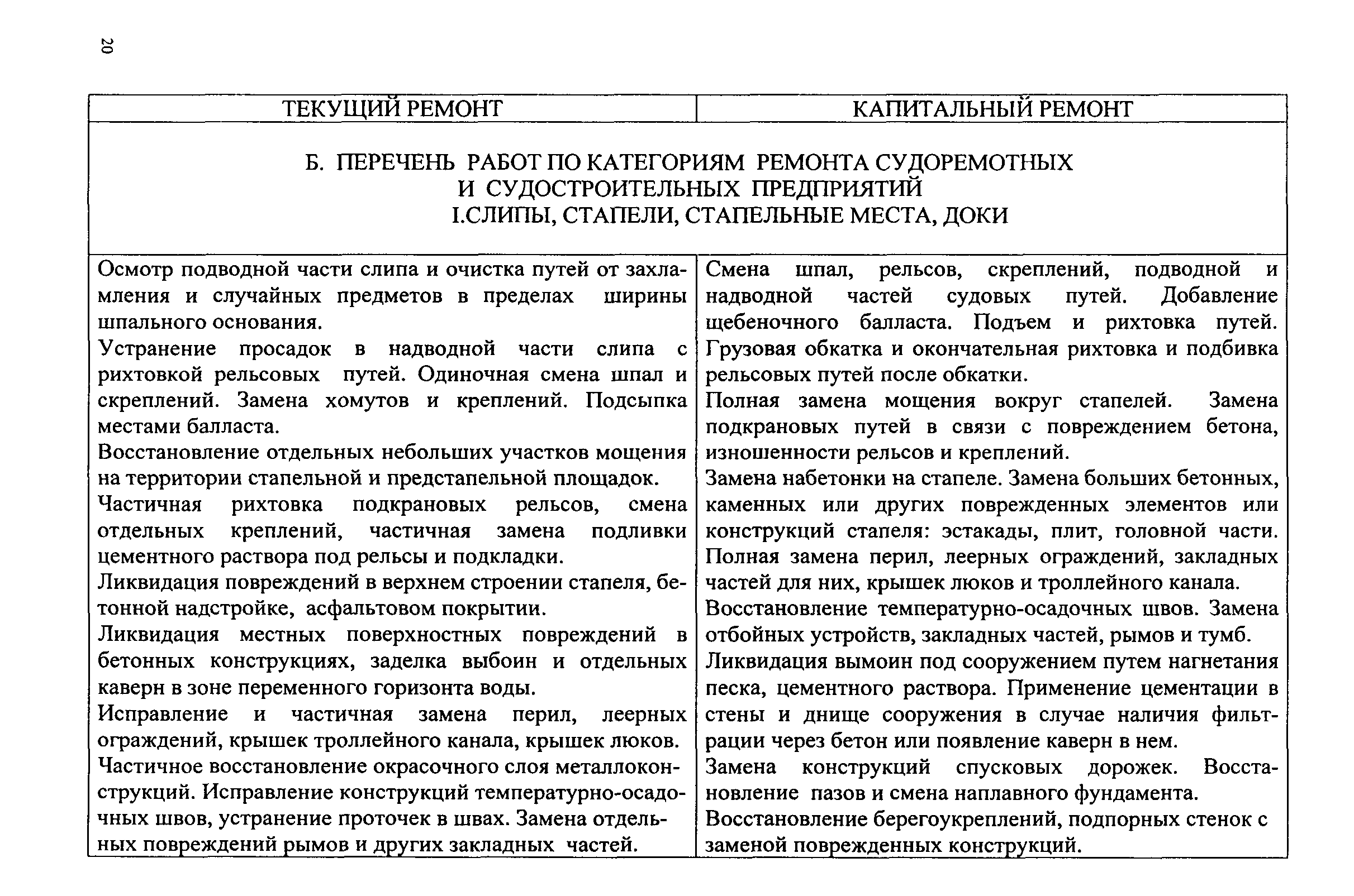 Р 31.3.08-04