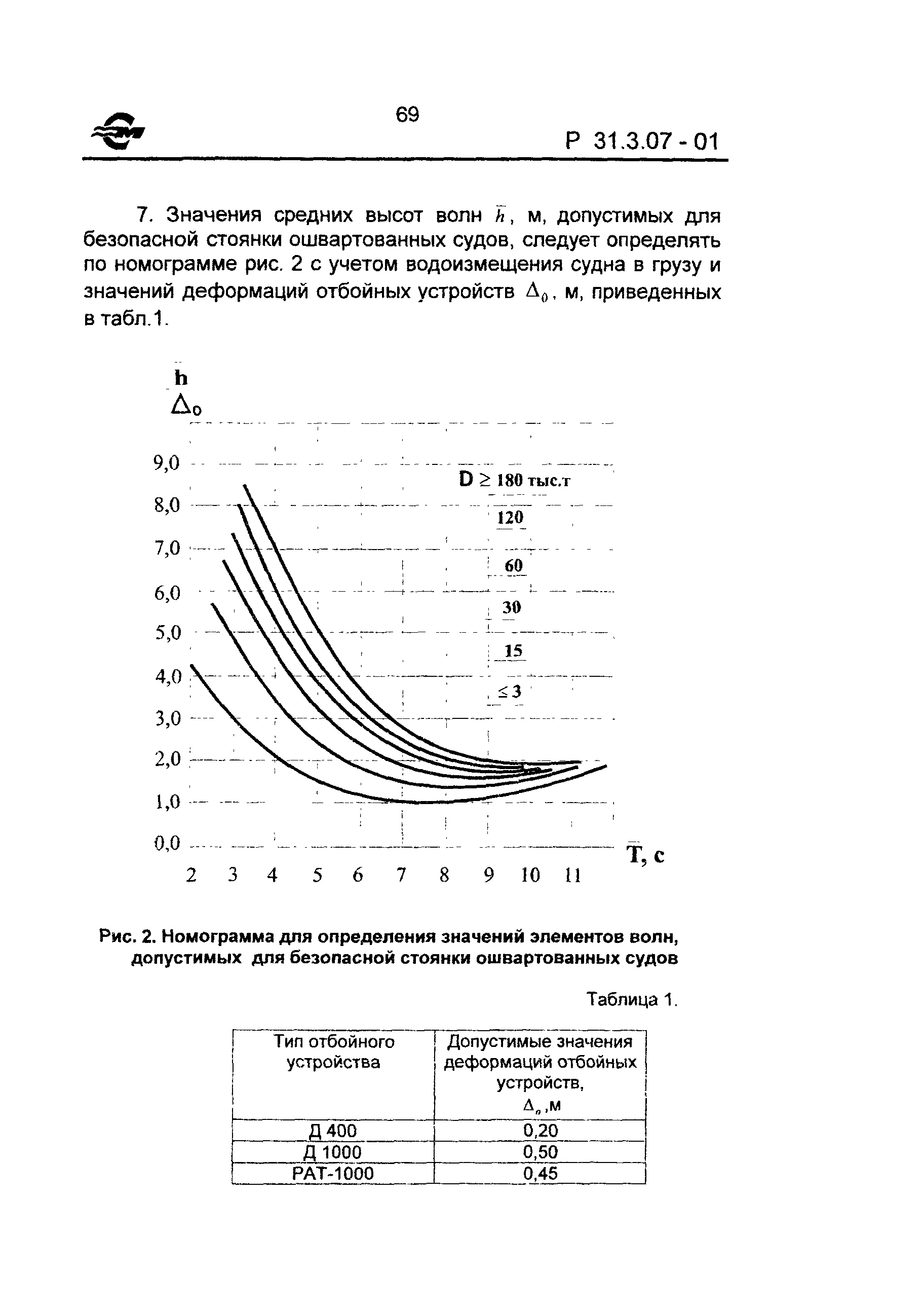 Р 31.3.07-01