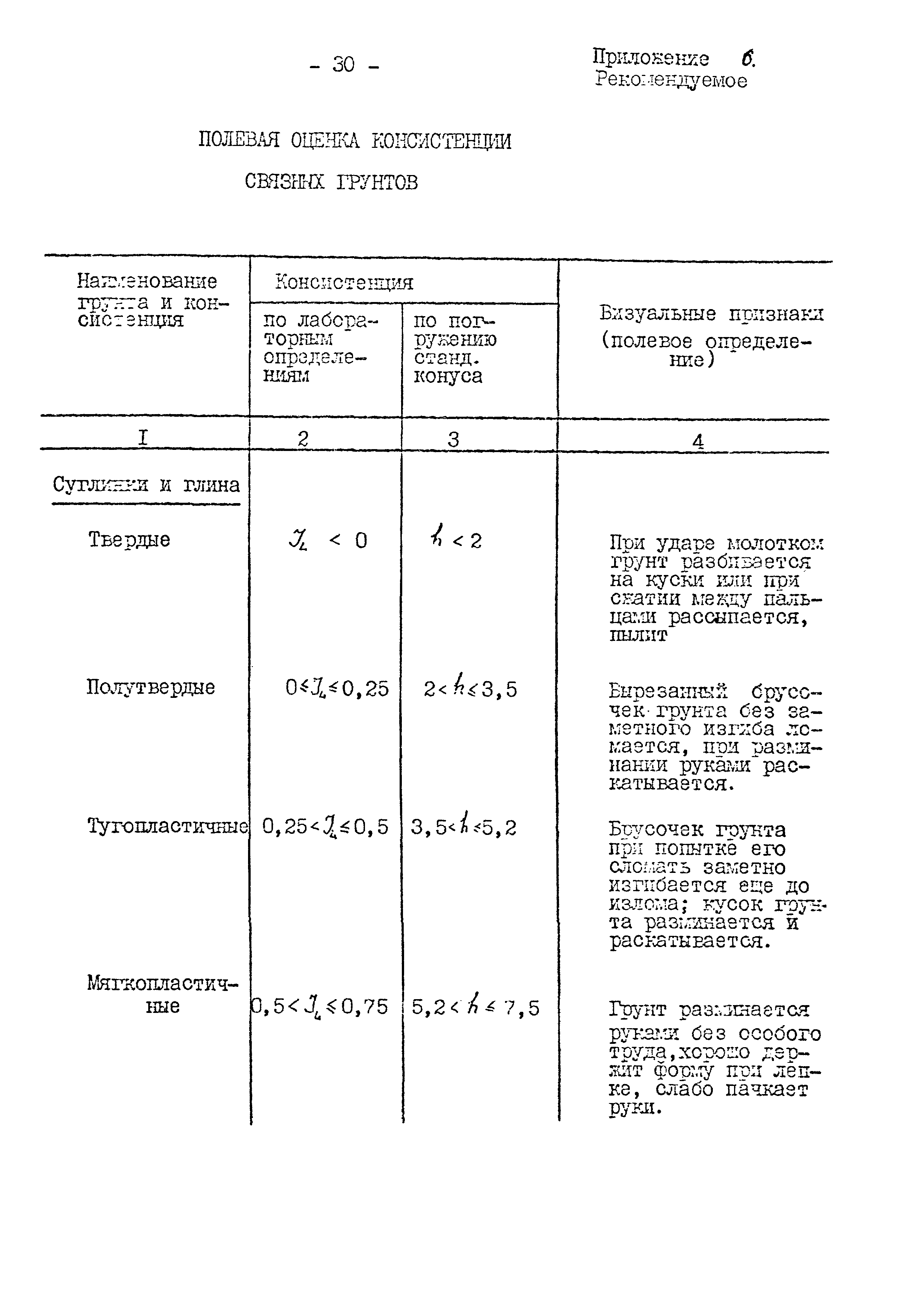 РД 31.3.02-94