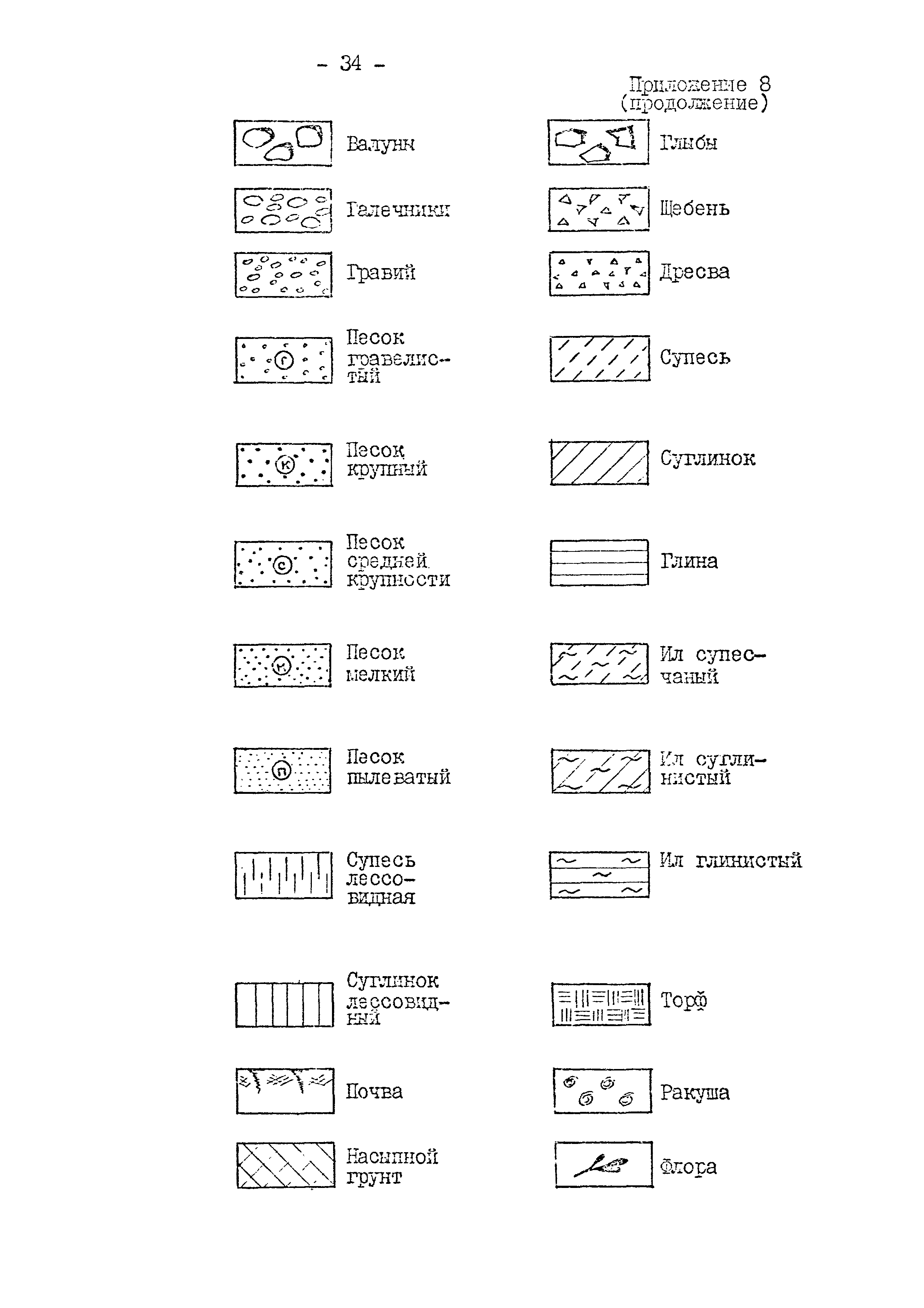 РД 31.3.02-94