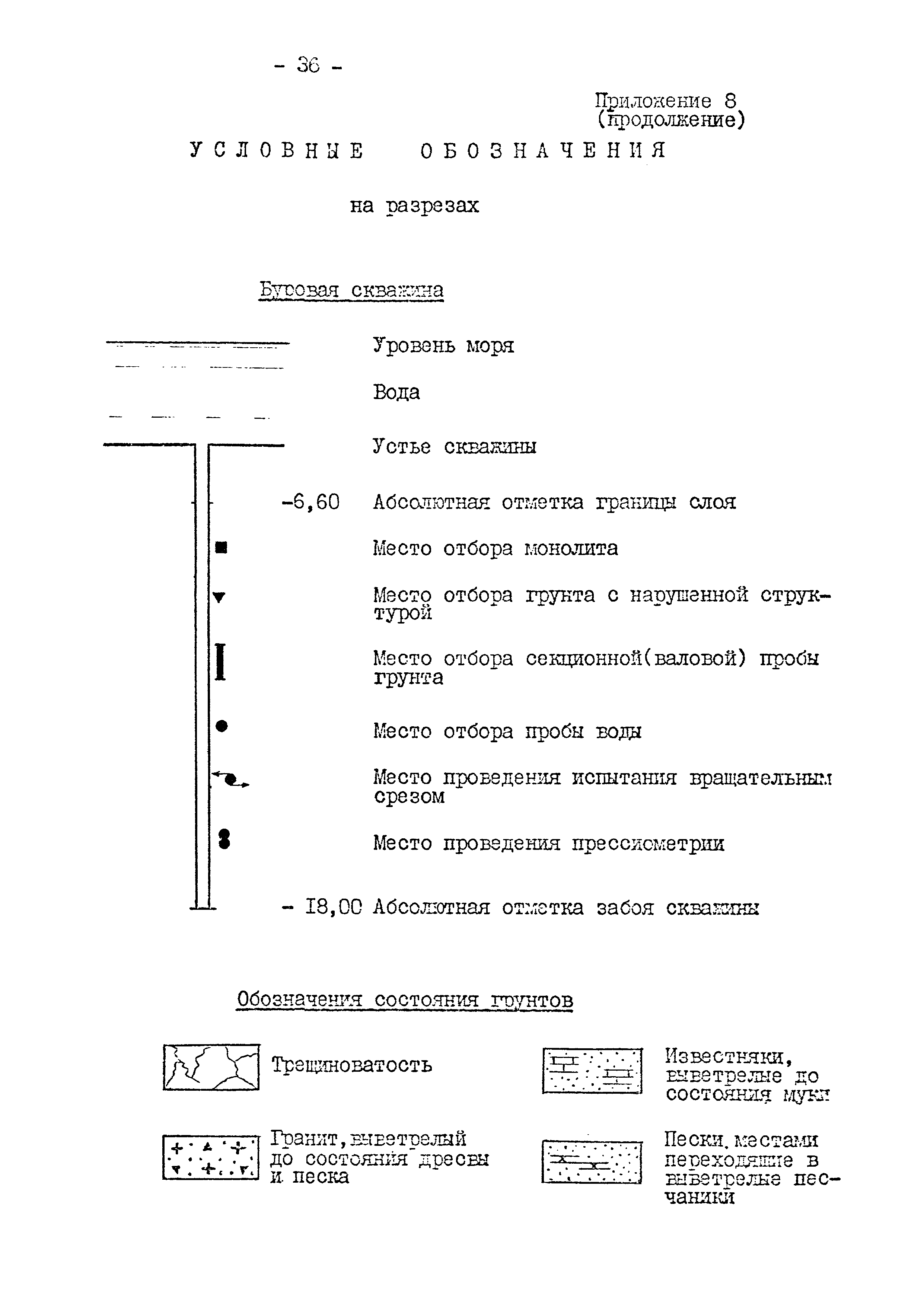 РД 31.3.02-94