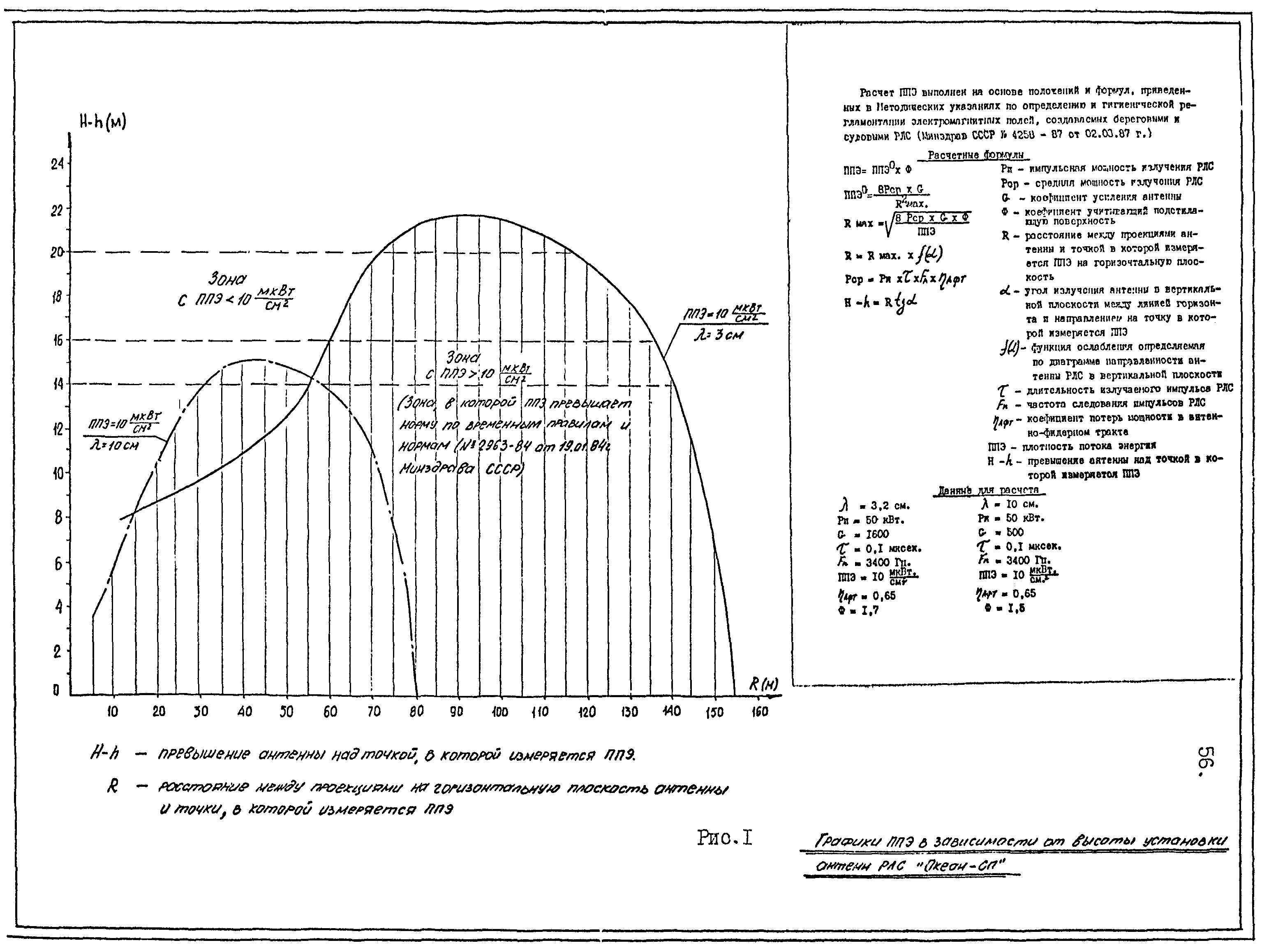 Р 31.3.01-95