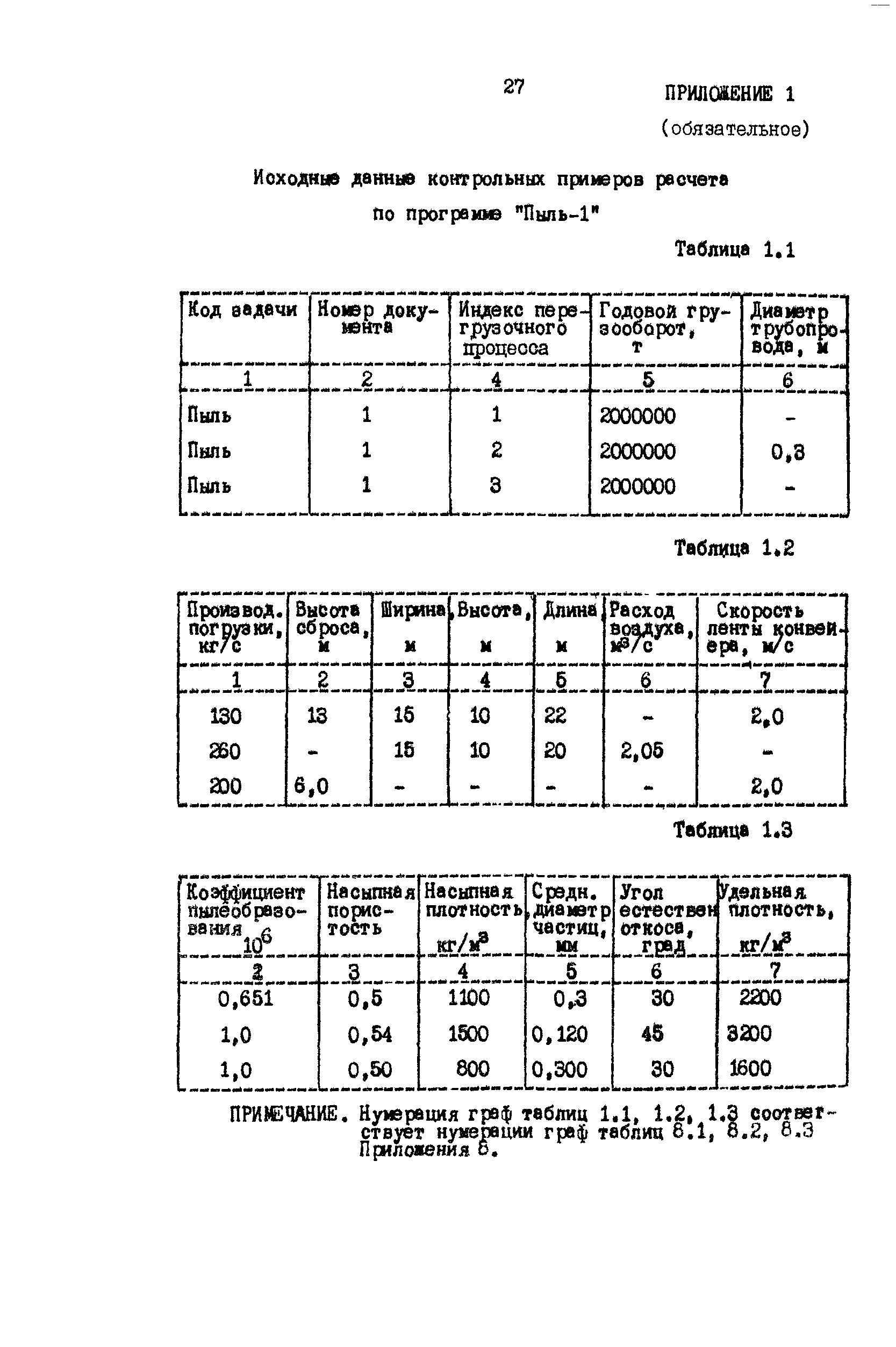 РД 31.06.05-85