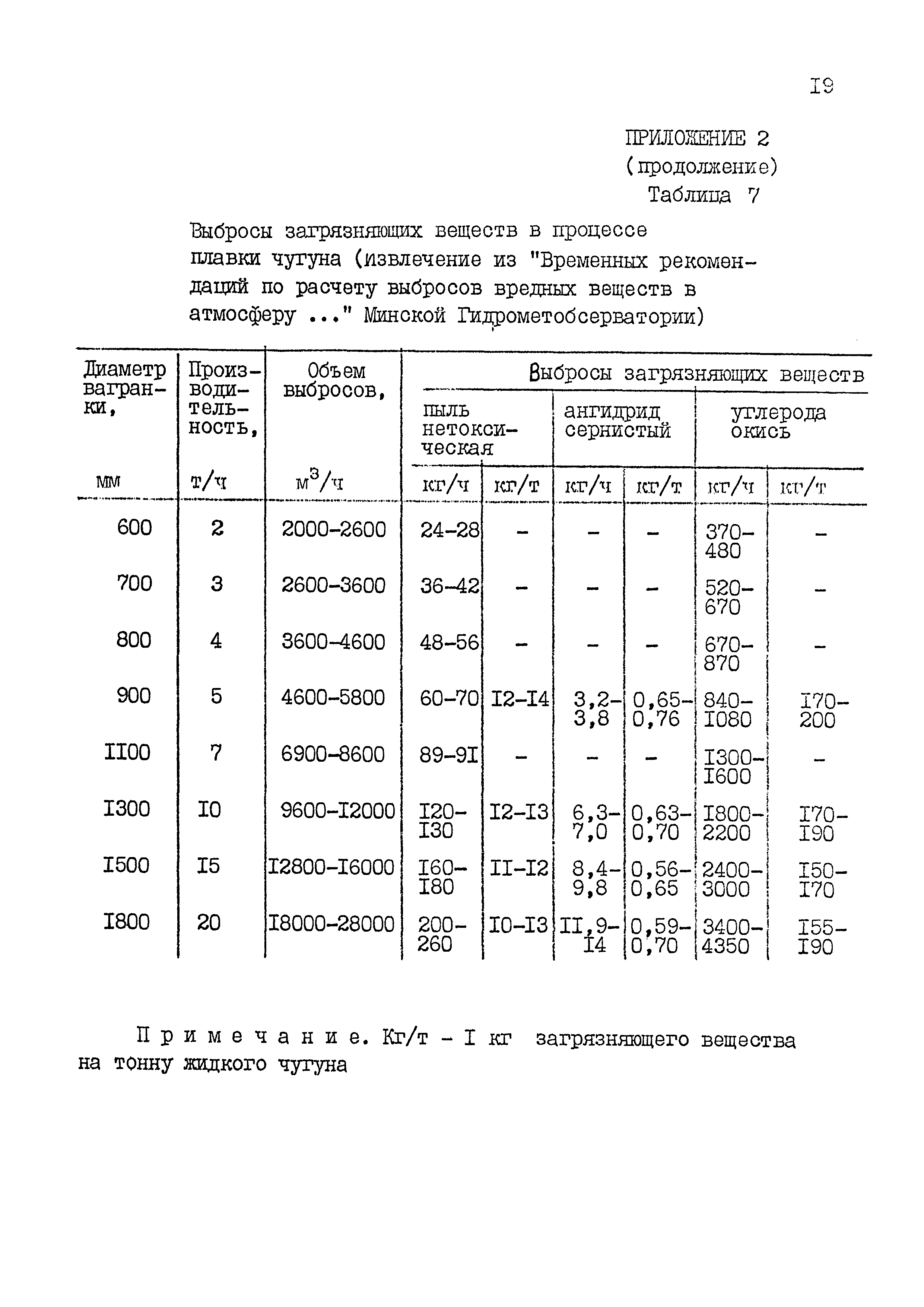 РД 31.06.03-83