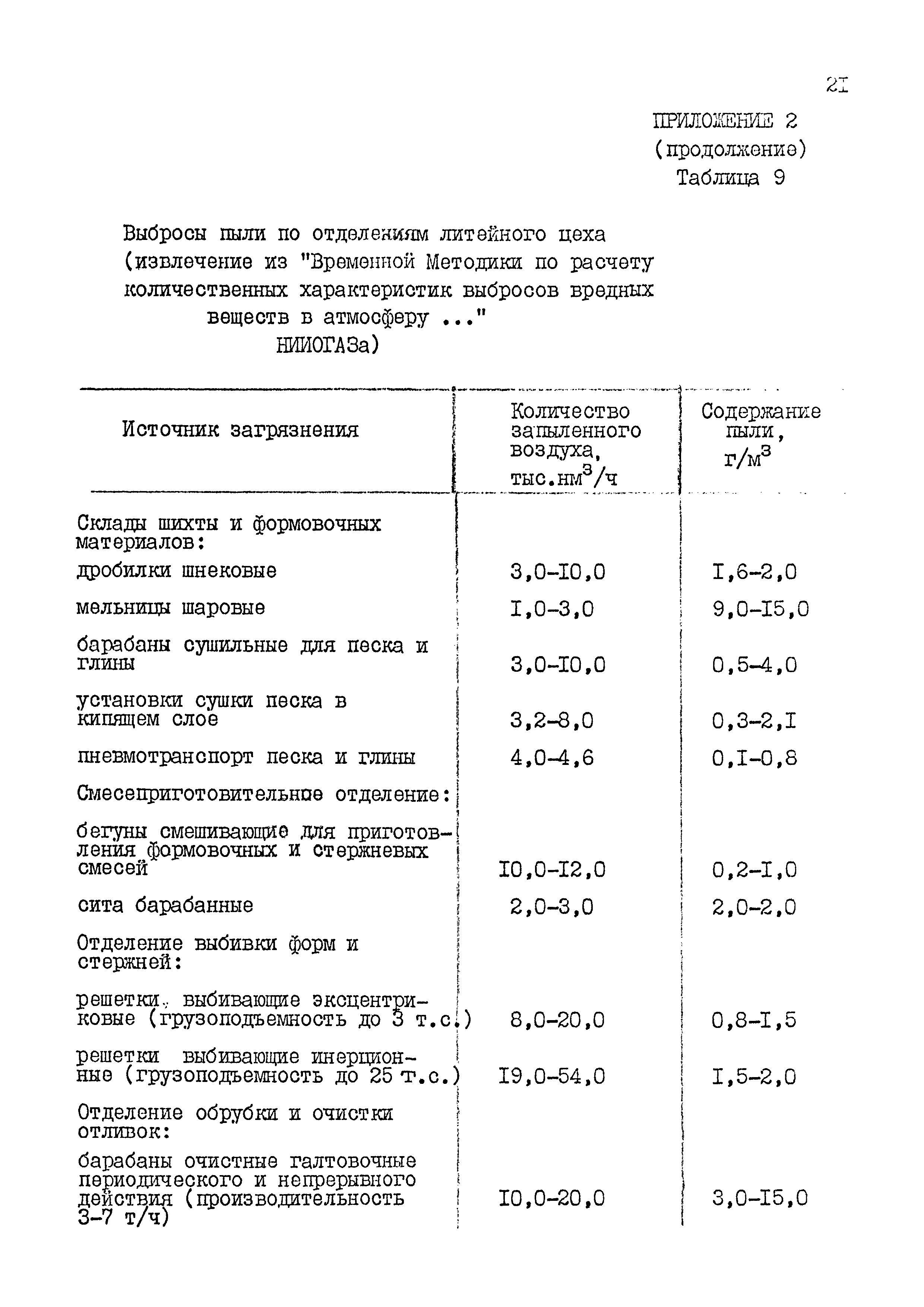 РД 31.06.03-83