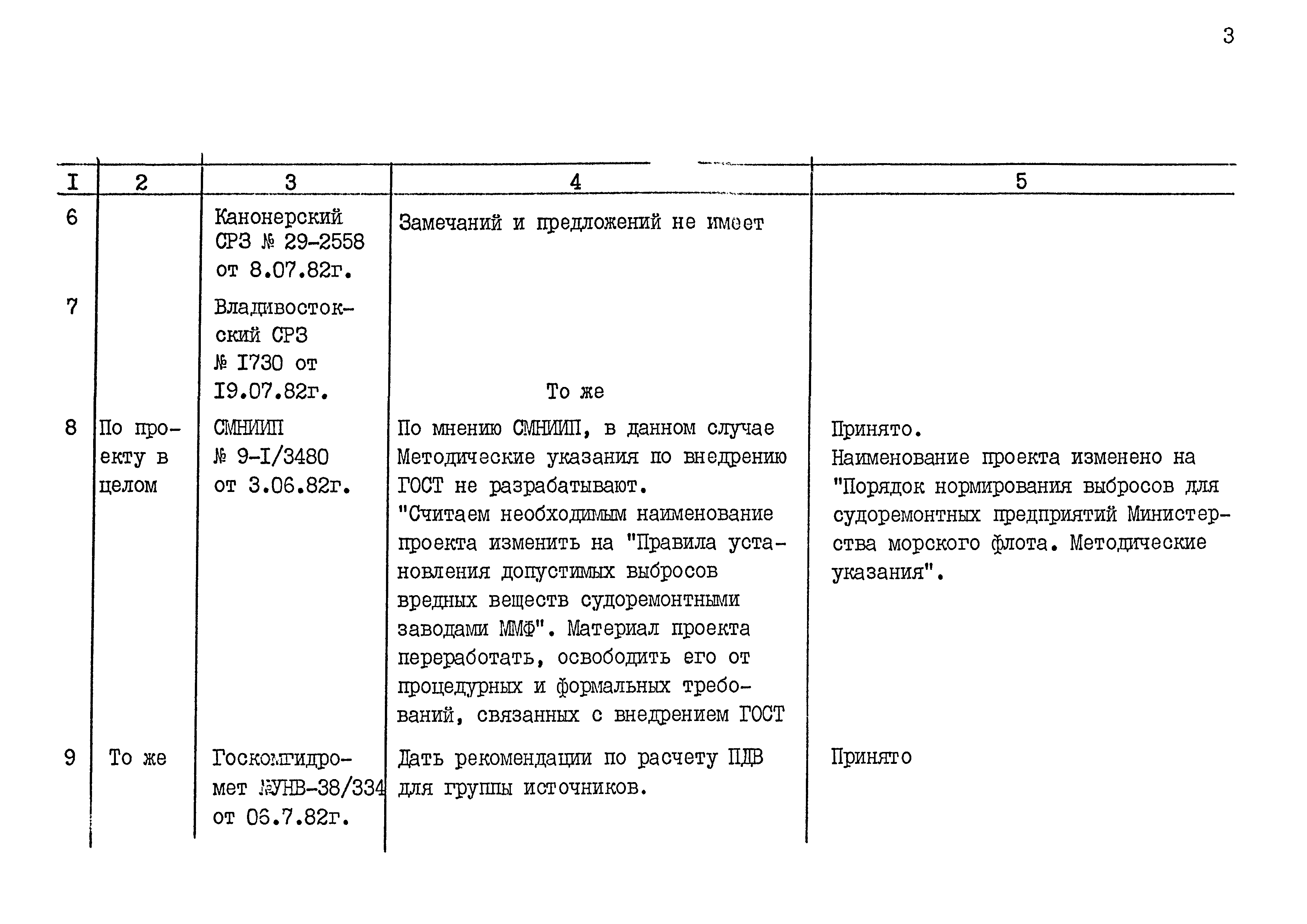 РД 31.06.03-83