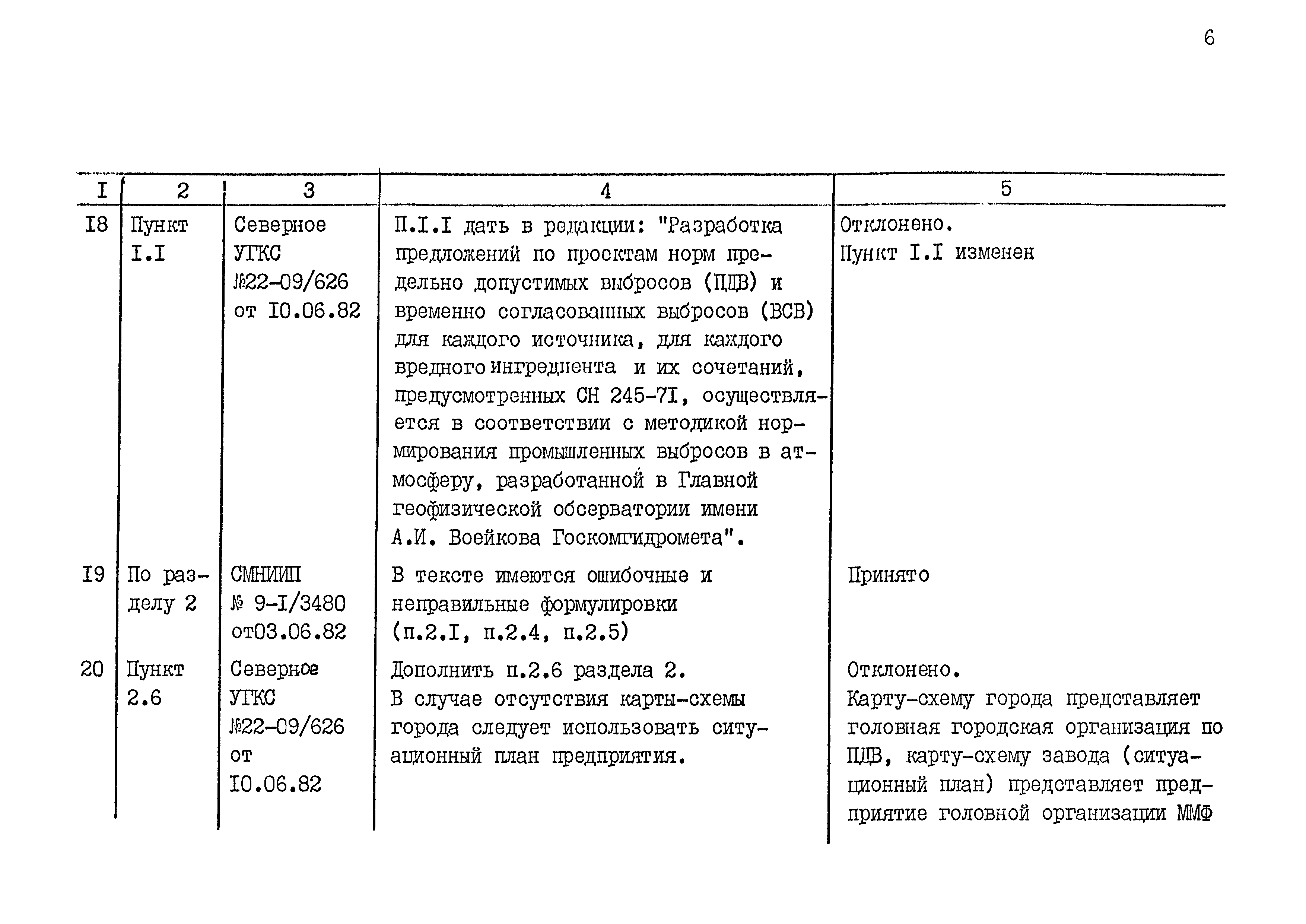 РД 31.06.03-83