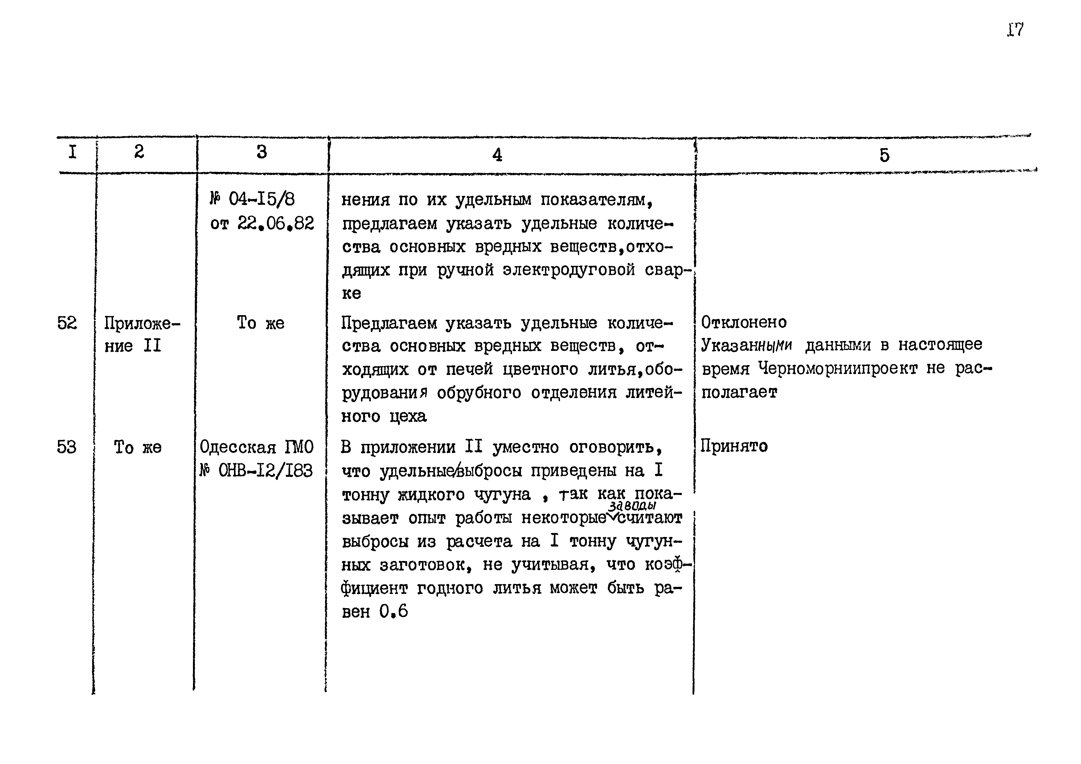 РД 31.06.03-83