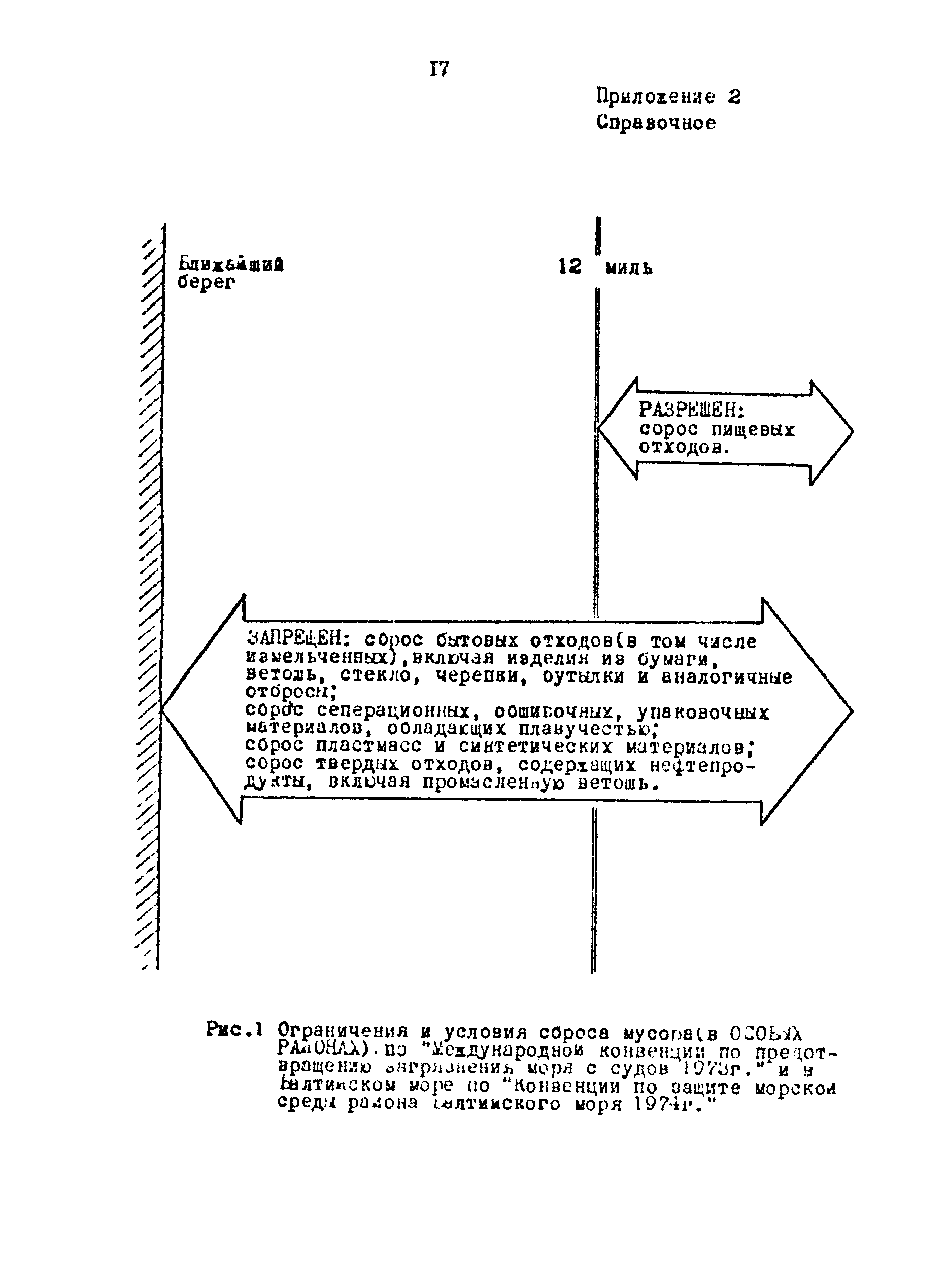 РД 31.06.01-79