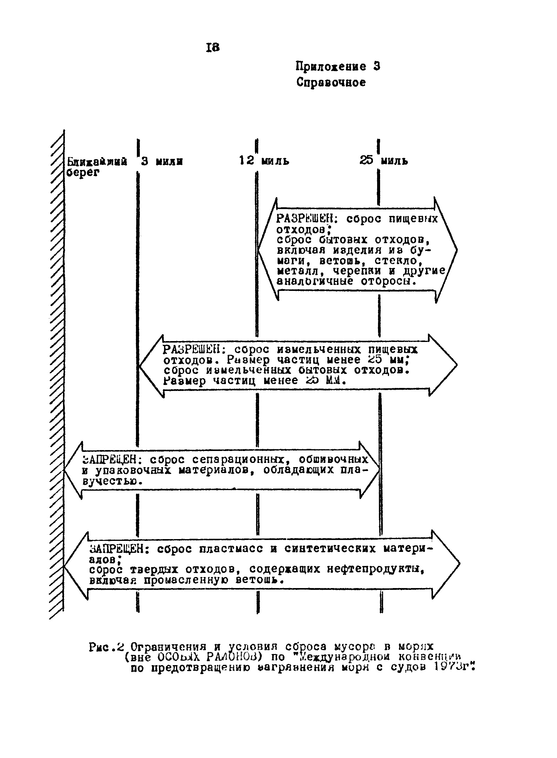 РД 31.06.01-79