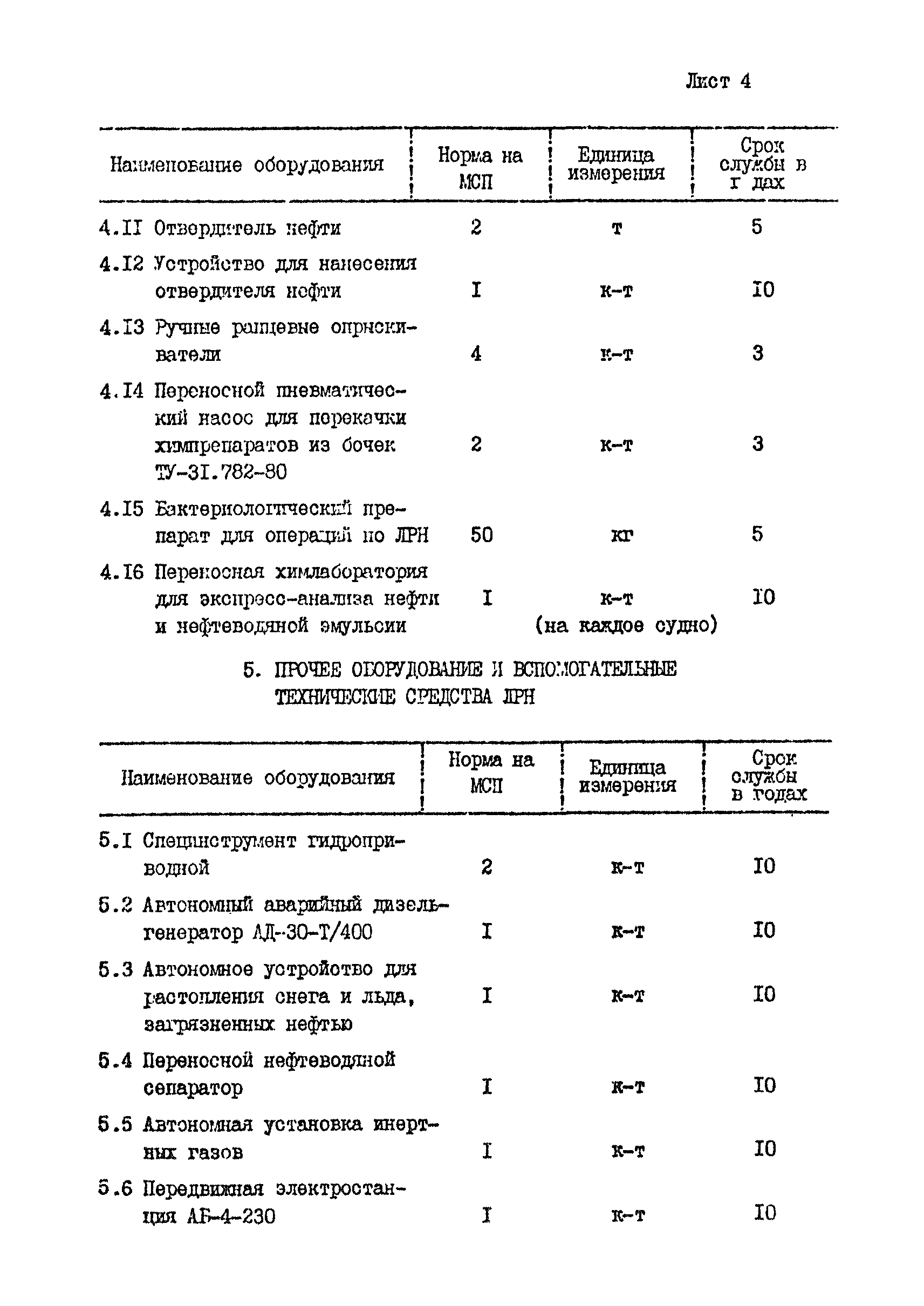 РД 31.04.26-87