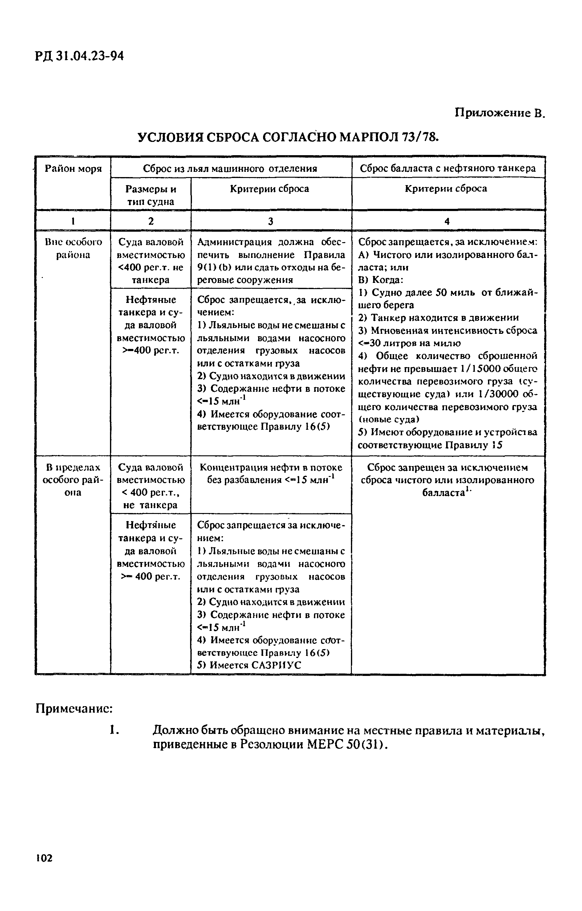 РД 31.04.23-94