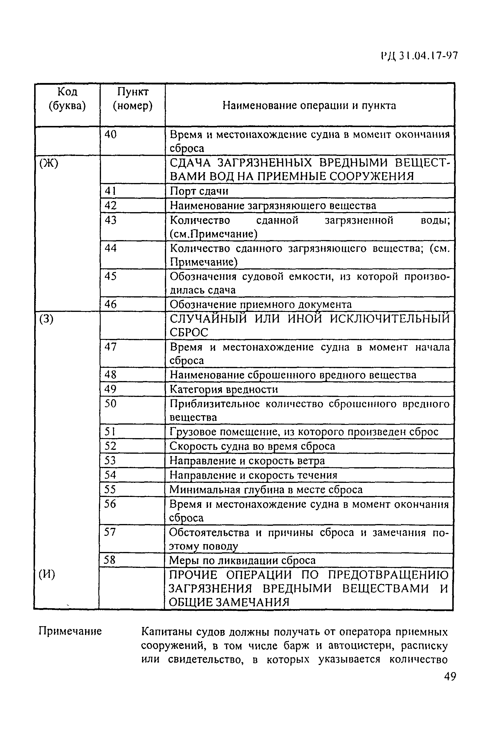 РД 31.04.17-97