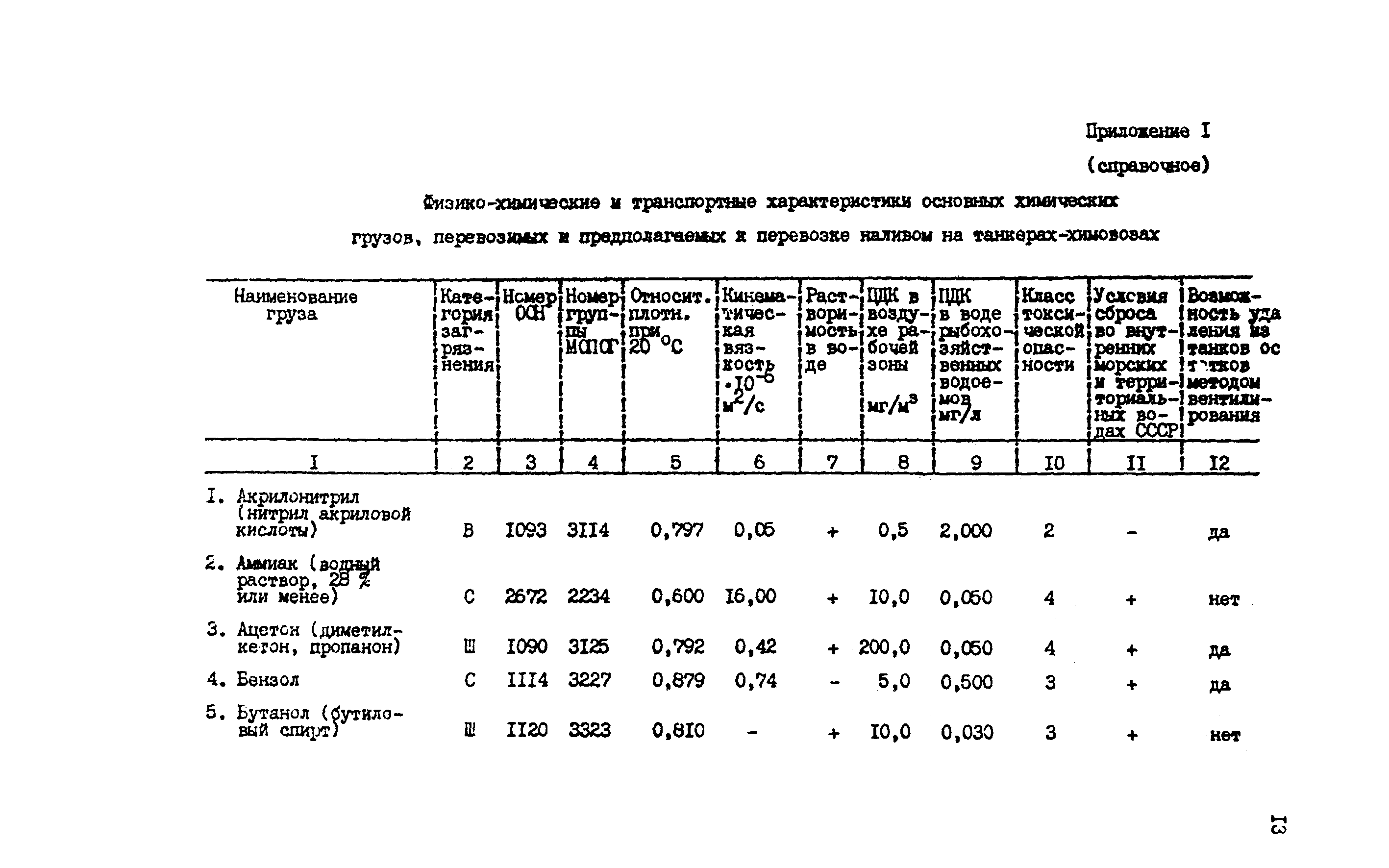 РД 31.04.16-87