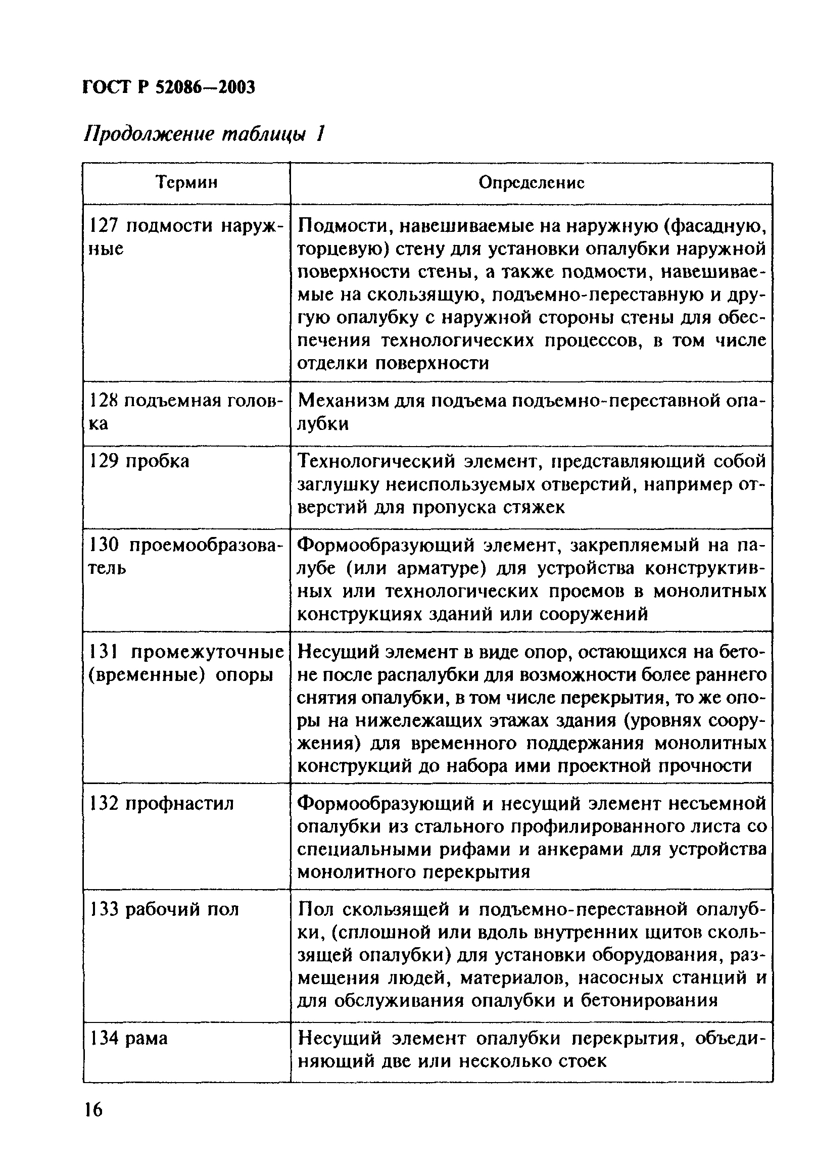 ГОСТ Р 52086-2003