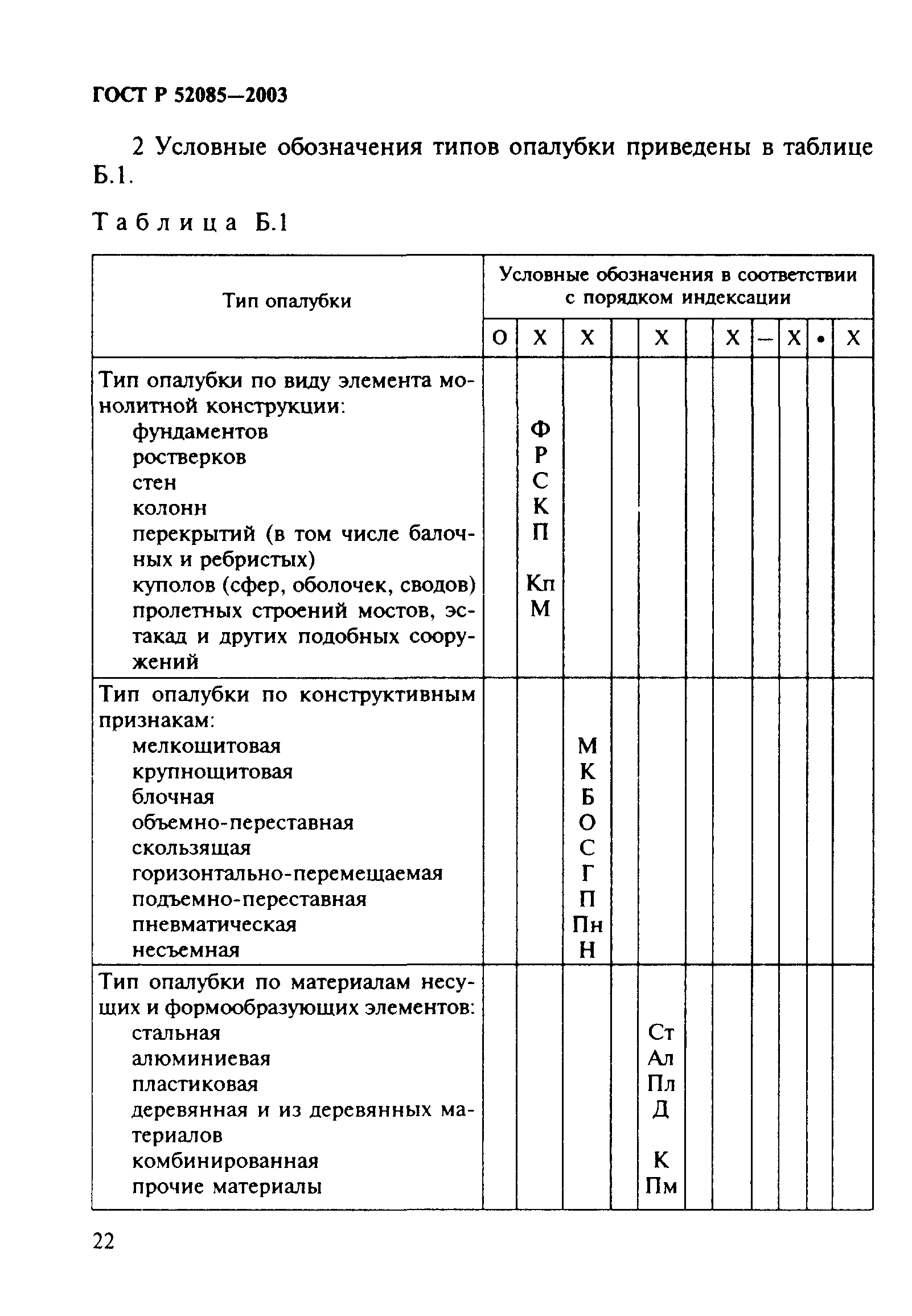 ГОСТ Р 52085-2003