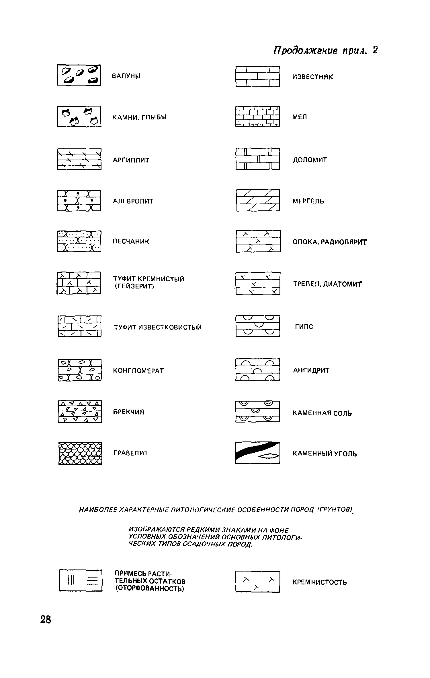 Пособие к СНиП II-9-78