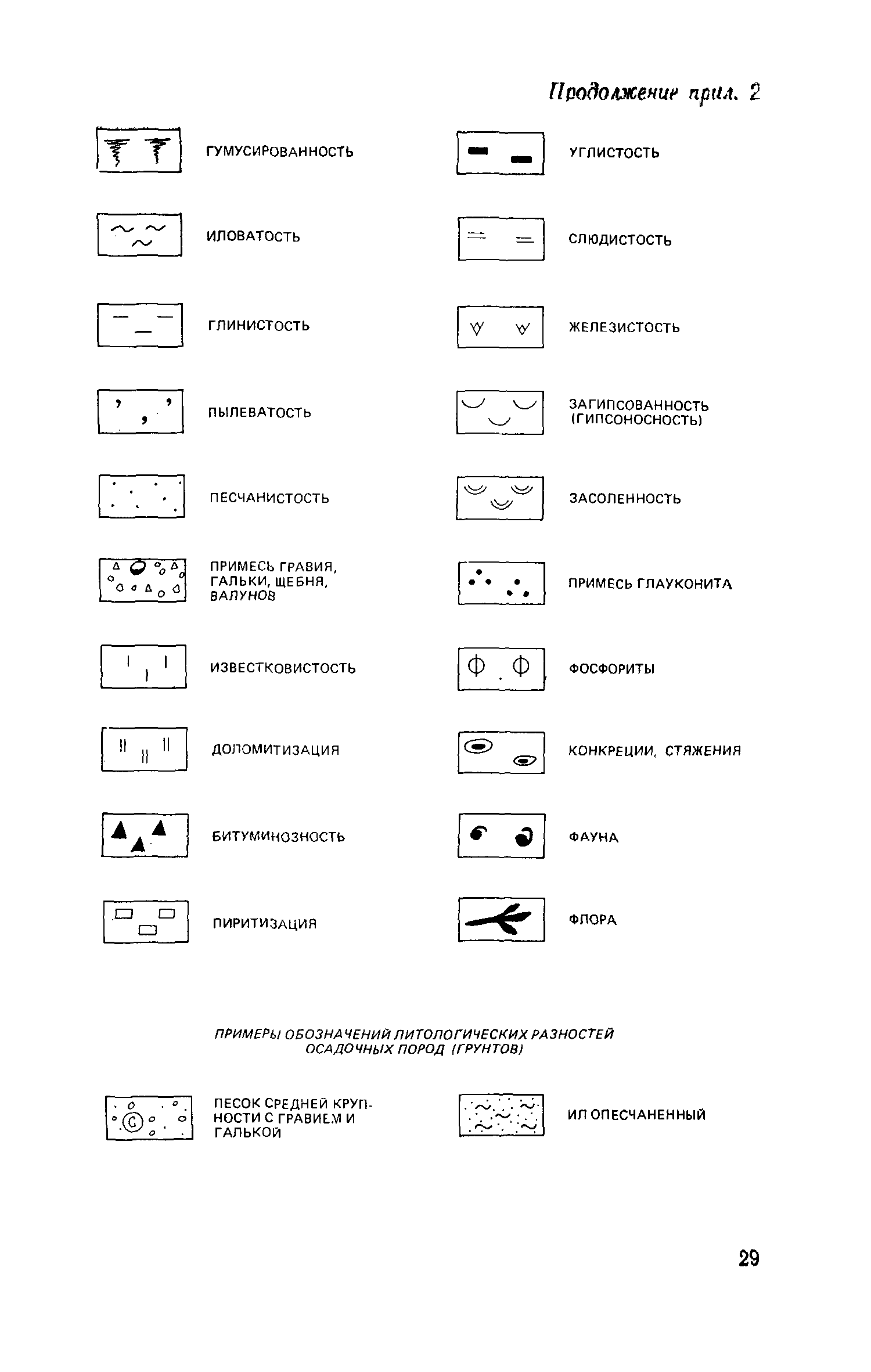 Пособие к СНиП II-9-78