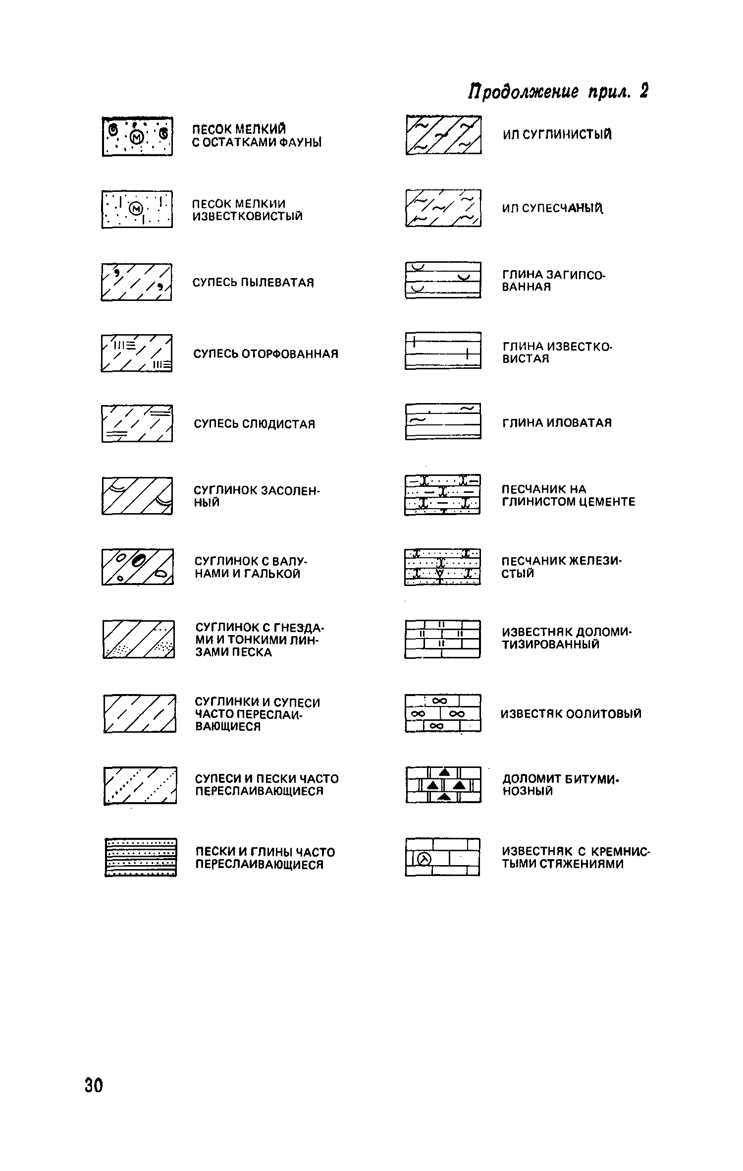 Пособие к СНиП II-9-78