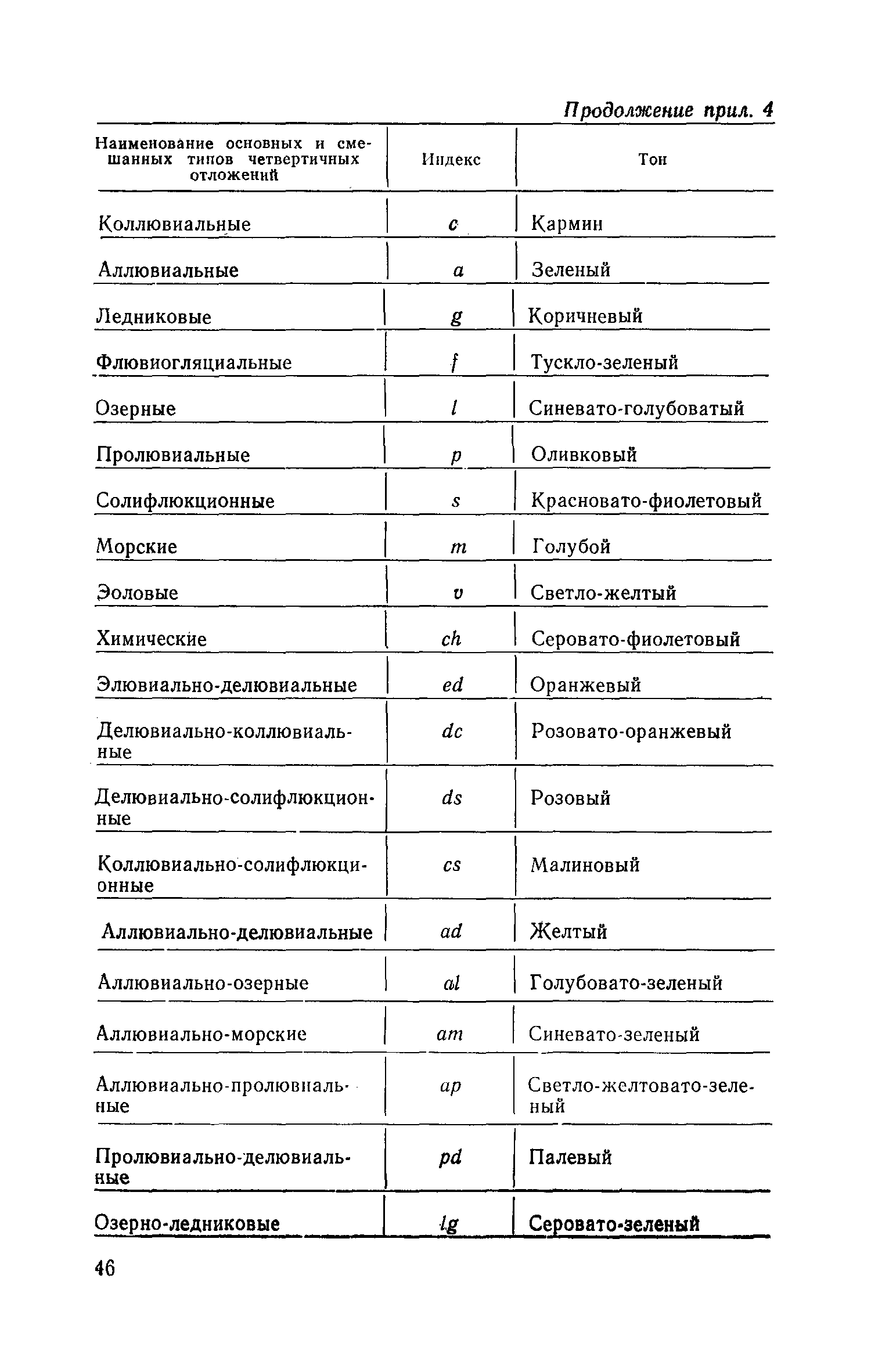 Пособие к СНиП II-9-78