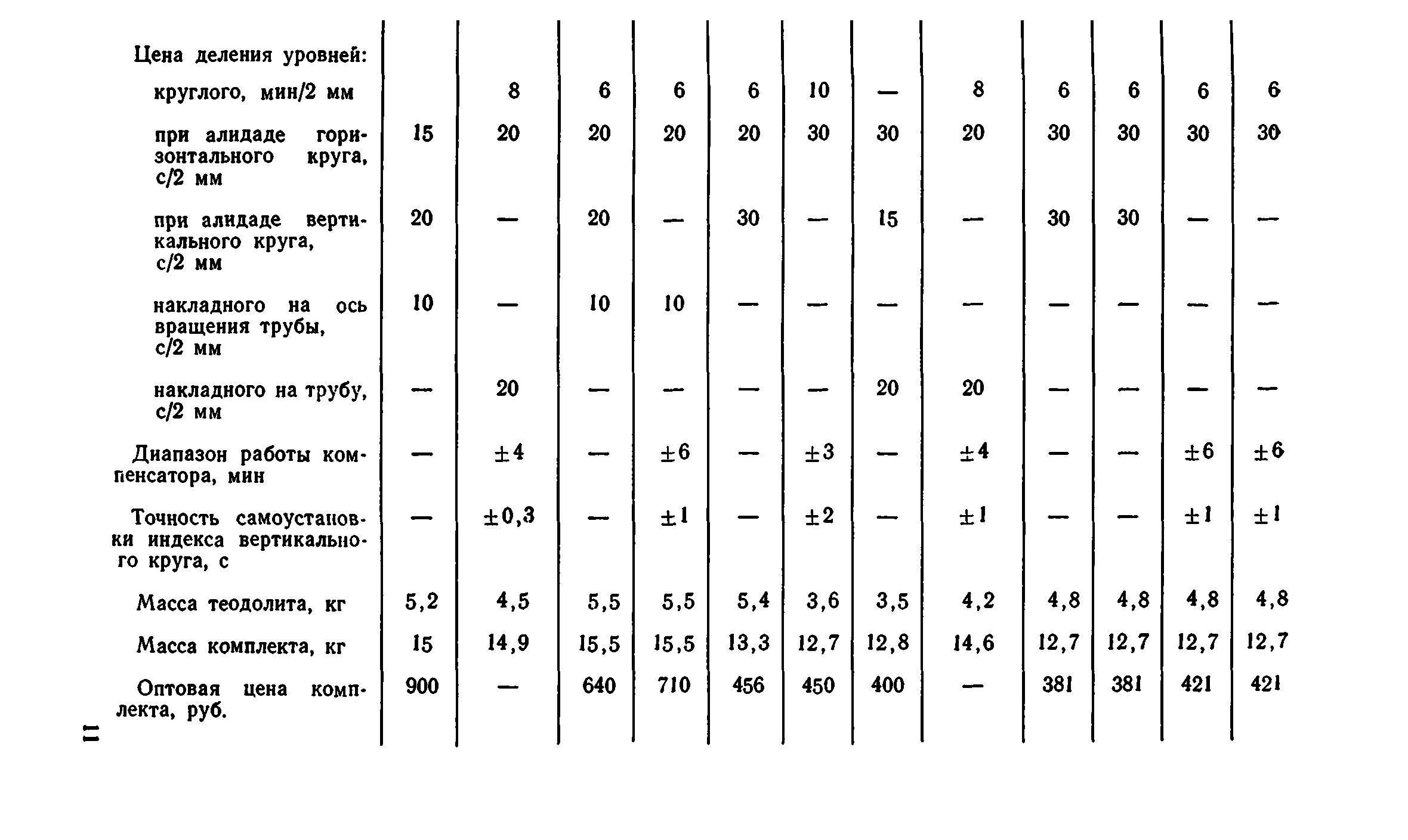 Руководство 