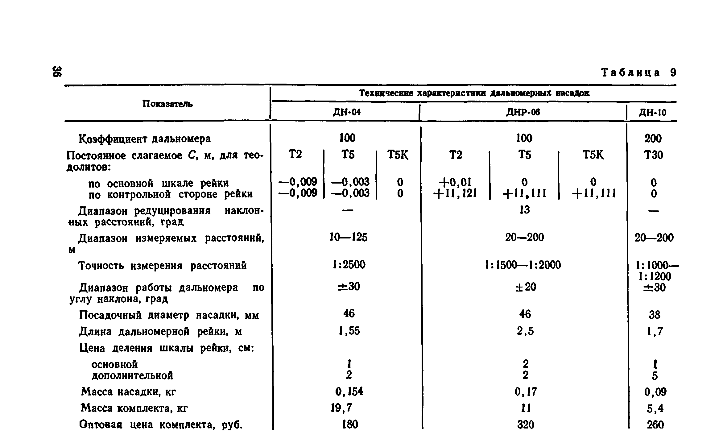 Руководство 