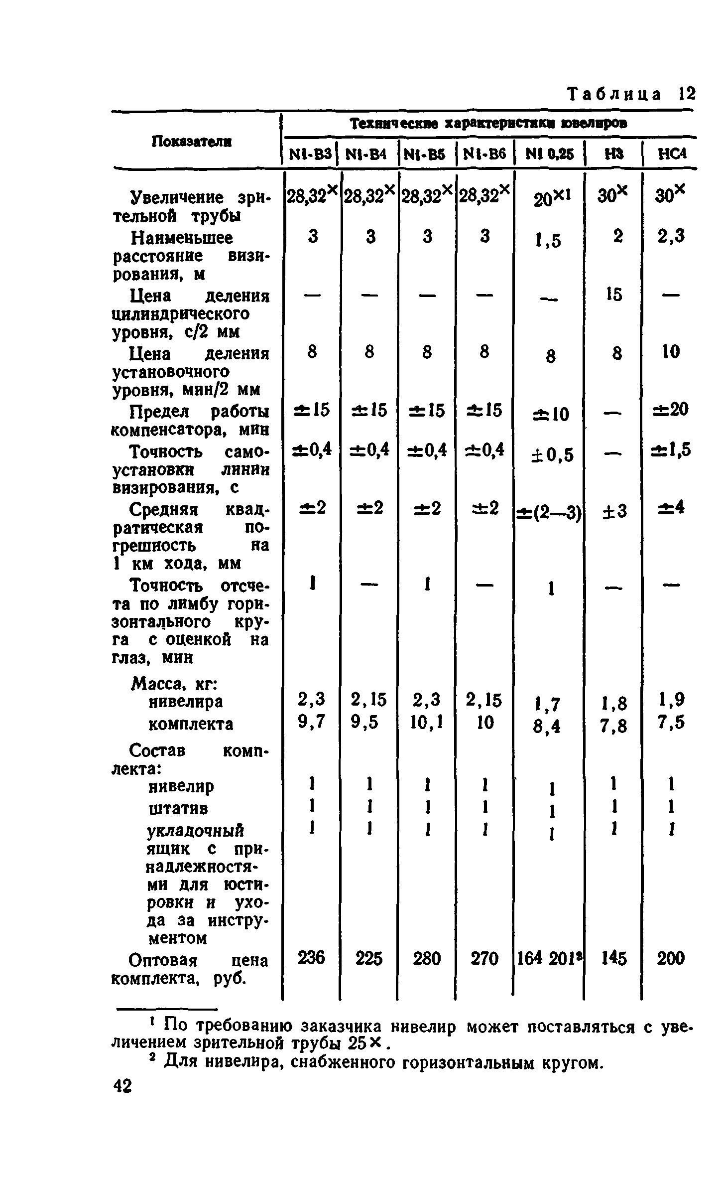 Руководство 