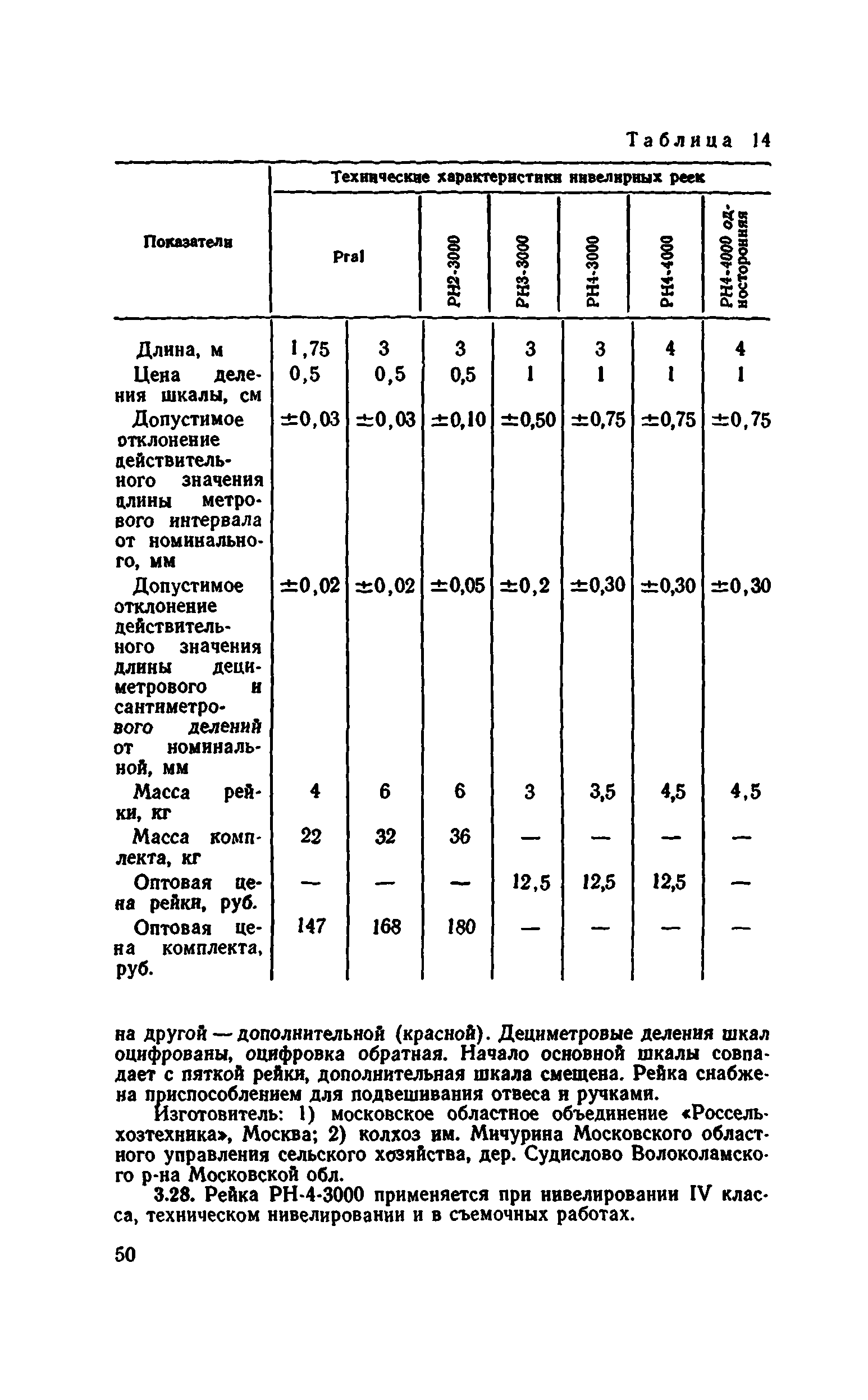 Руководство 