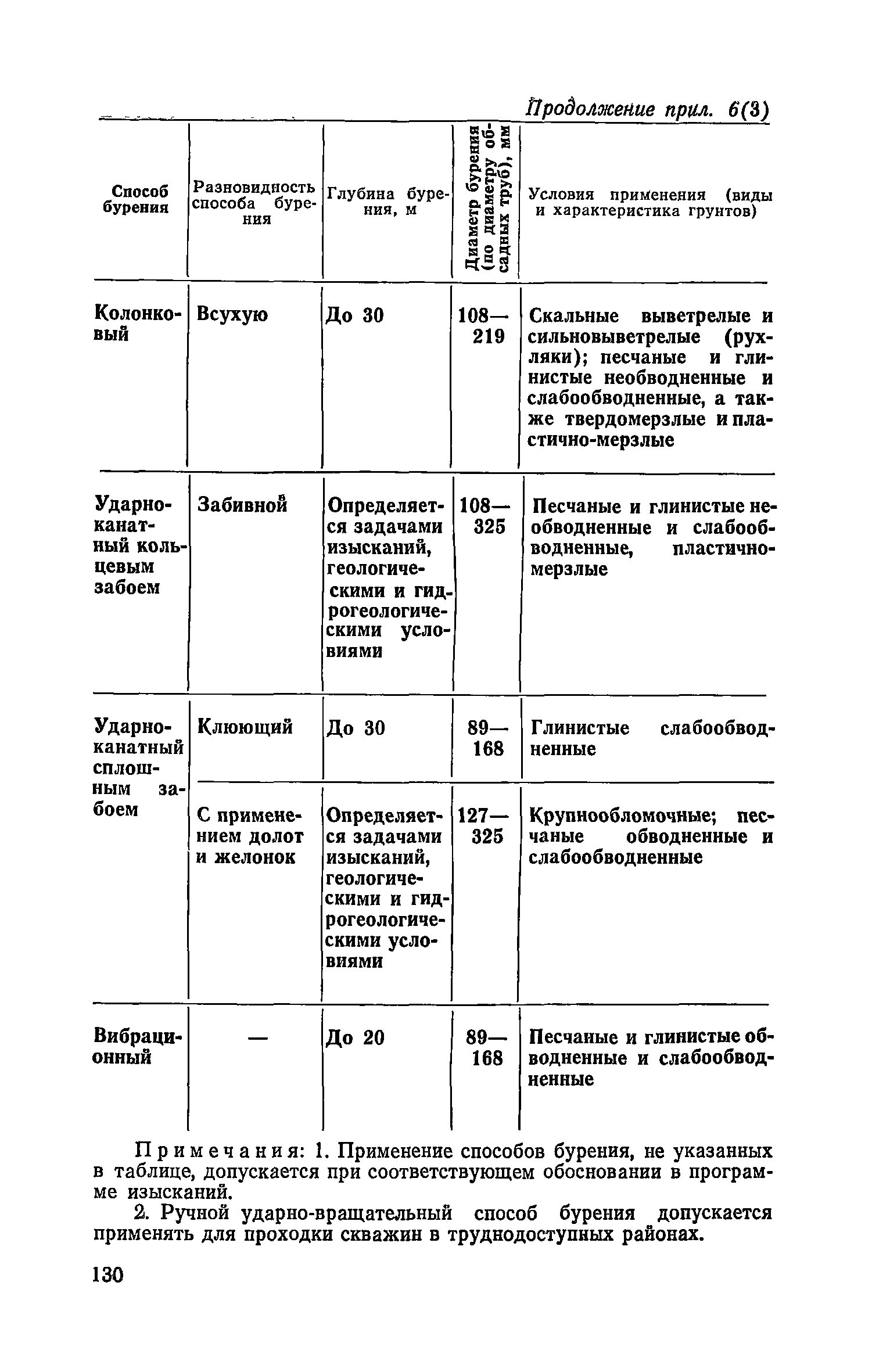 Руководство 