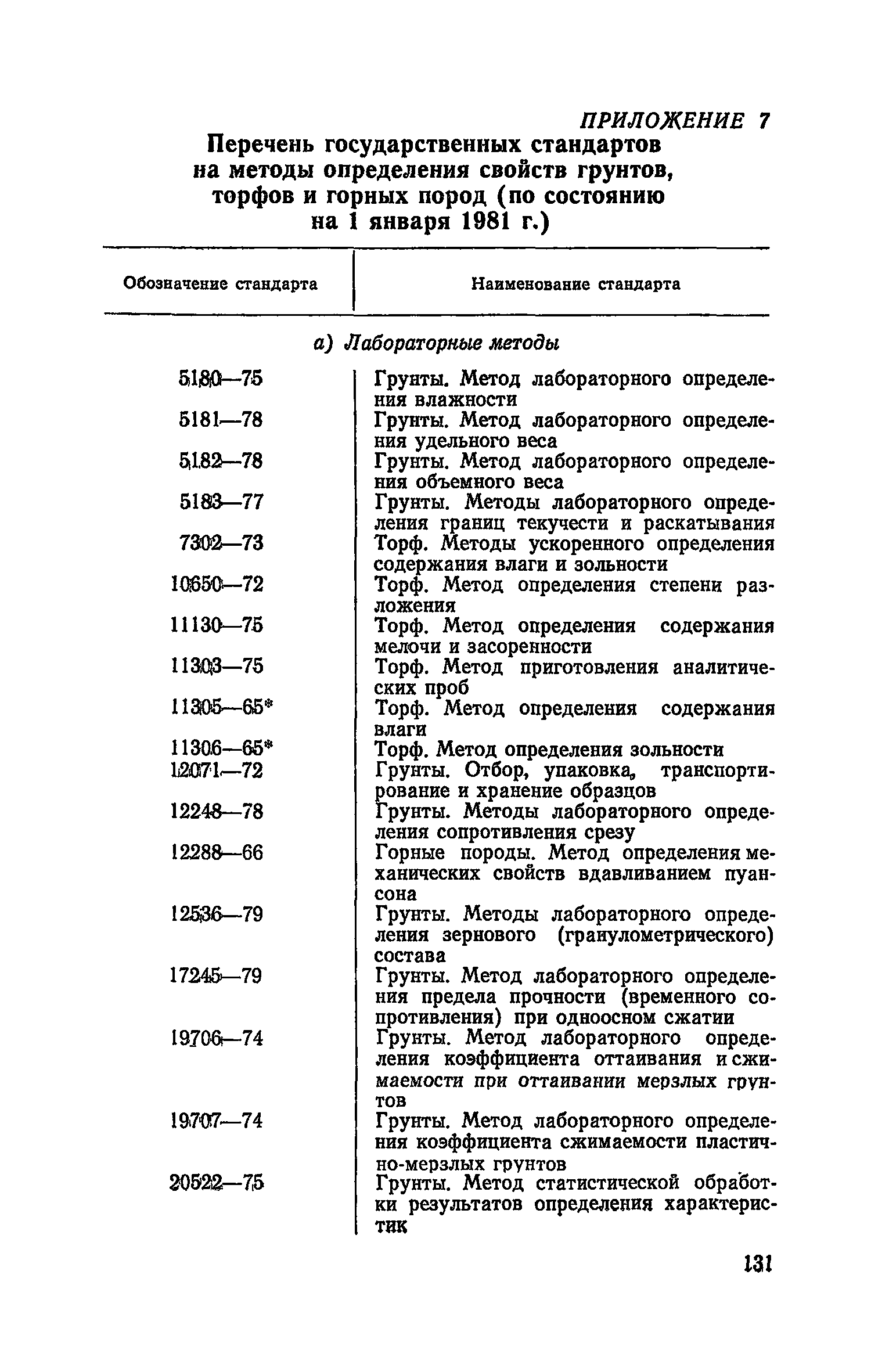 Руководство 