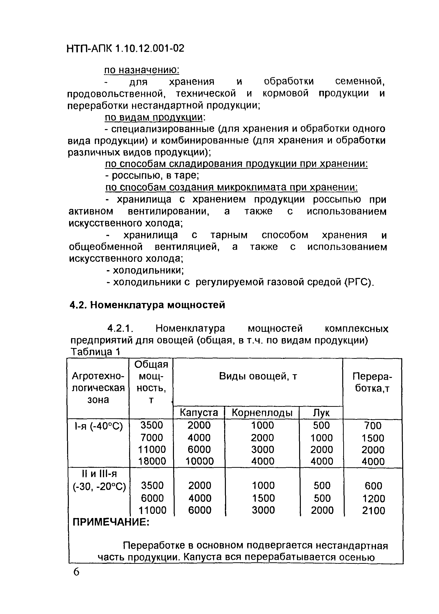 НТП-АПК 1.10.12.001-02