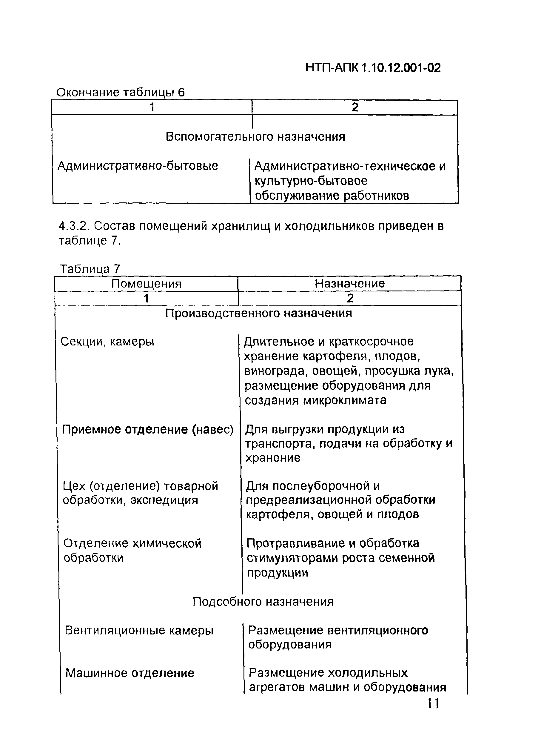 НТП-АПК 1.10.12.001-02